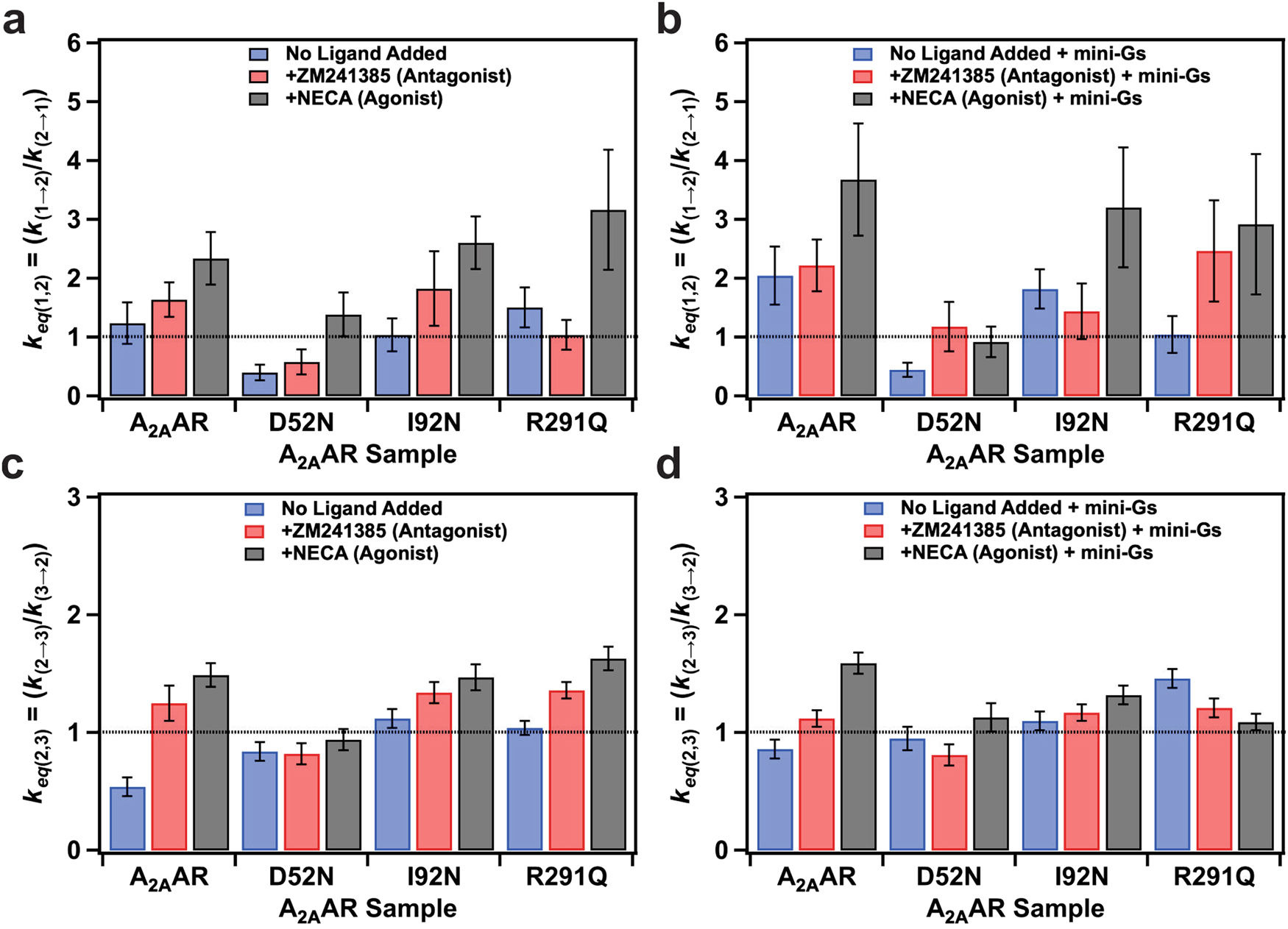 Fig. 7: Ratios of equilibrium rate constants between consecutive states.
