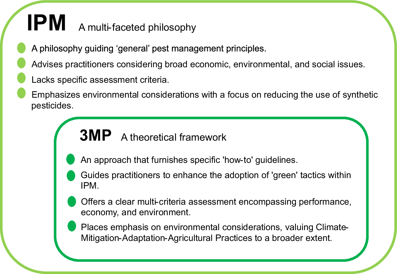 Fig. 2: Guidelines in the IPM and 3MP framework.
