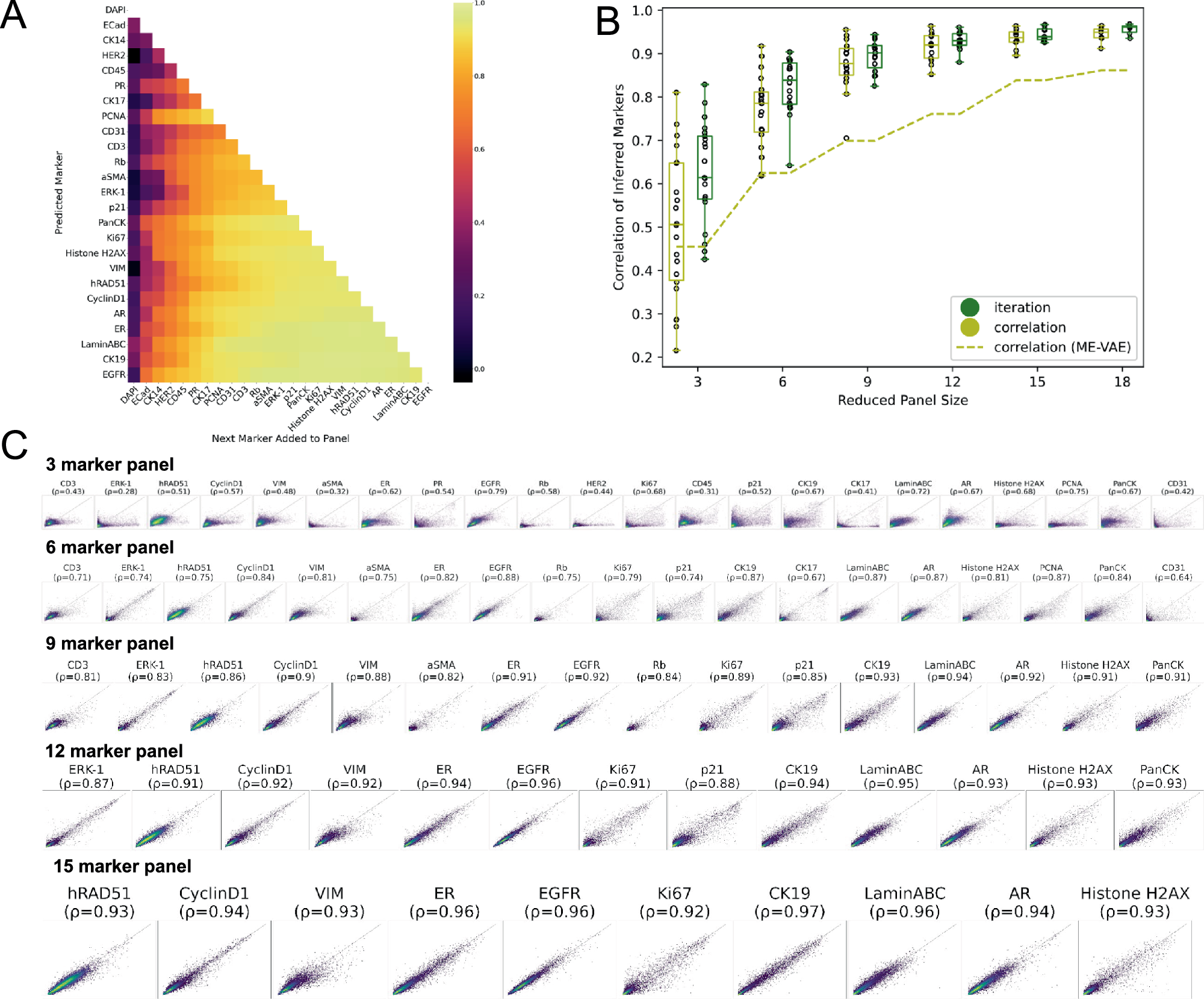 Fig. 2: Model Evaluation.