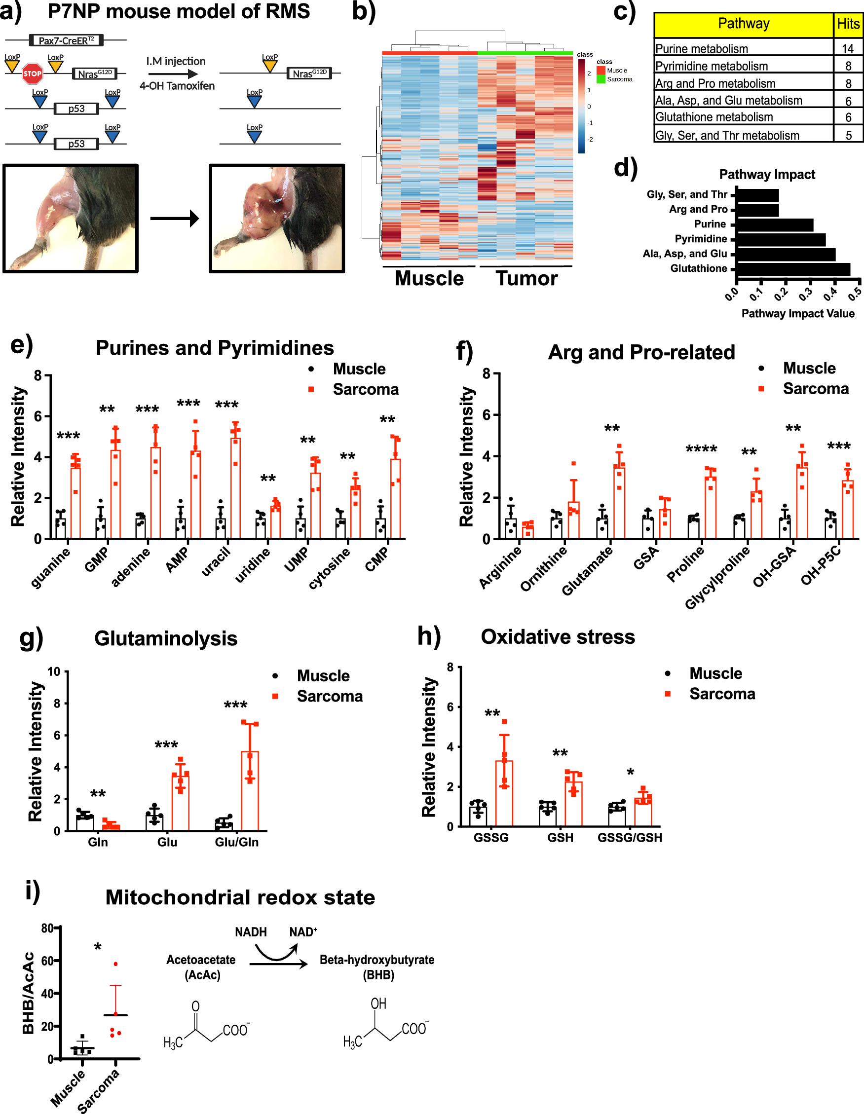 glutathione after radiation treatment Targeting glutamine metabolism improves sarcoma response to therapy in vivo Lightening & Whitening Inclusions:Box Only B12 METHYLCOBALAMIN SELF INJECTION