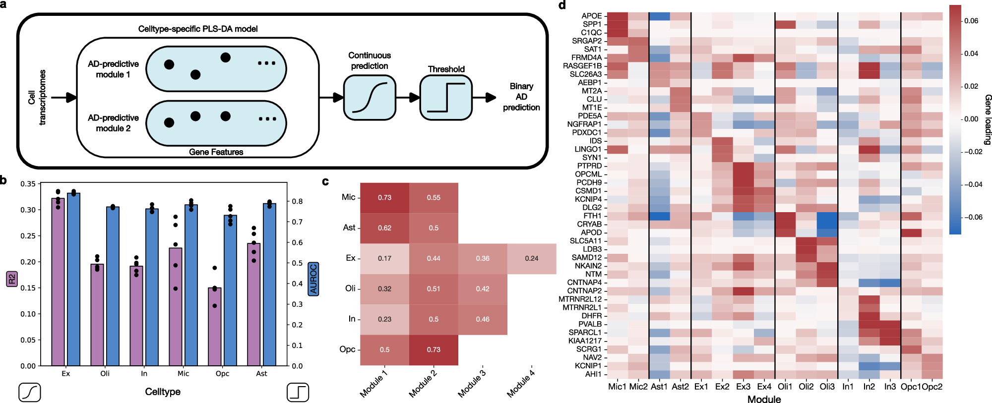 A conceptual image of interwoven networks signifying AI's influence