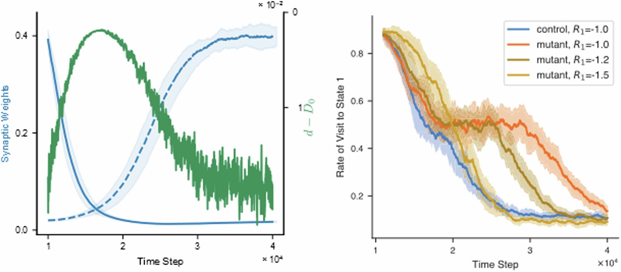 Fig. 5 from Squadrani et al. (2024): Simulation of the passive place-avoidance task.