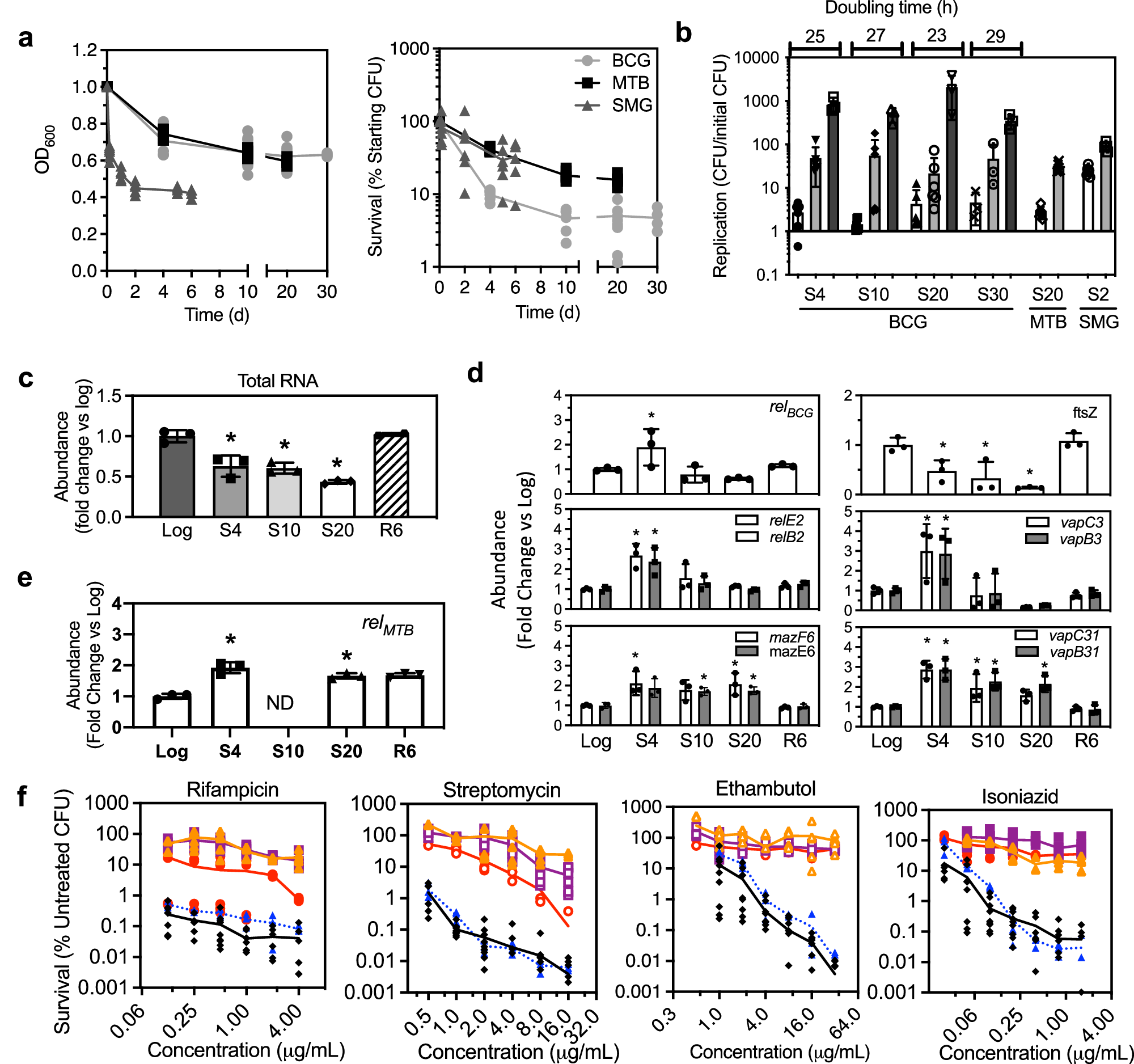 Tween amateur blowjob Facile metabolic reprogramming distinguishes mycobacterial adaptation to  hypoxia and starvation: ketosis drives starvation-induced persistence in M.  bovis BCG | Communications Biology