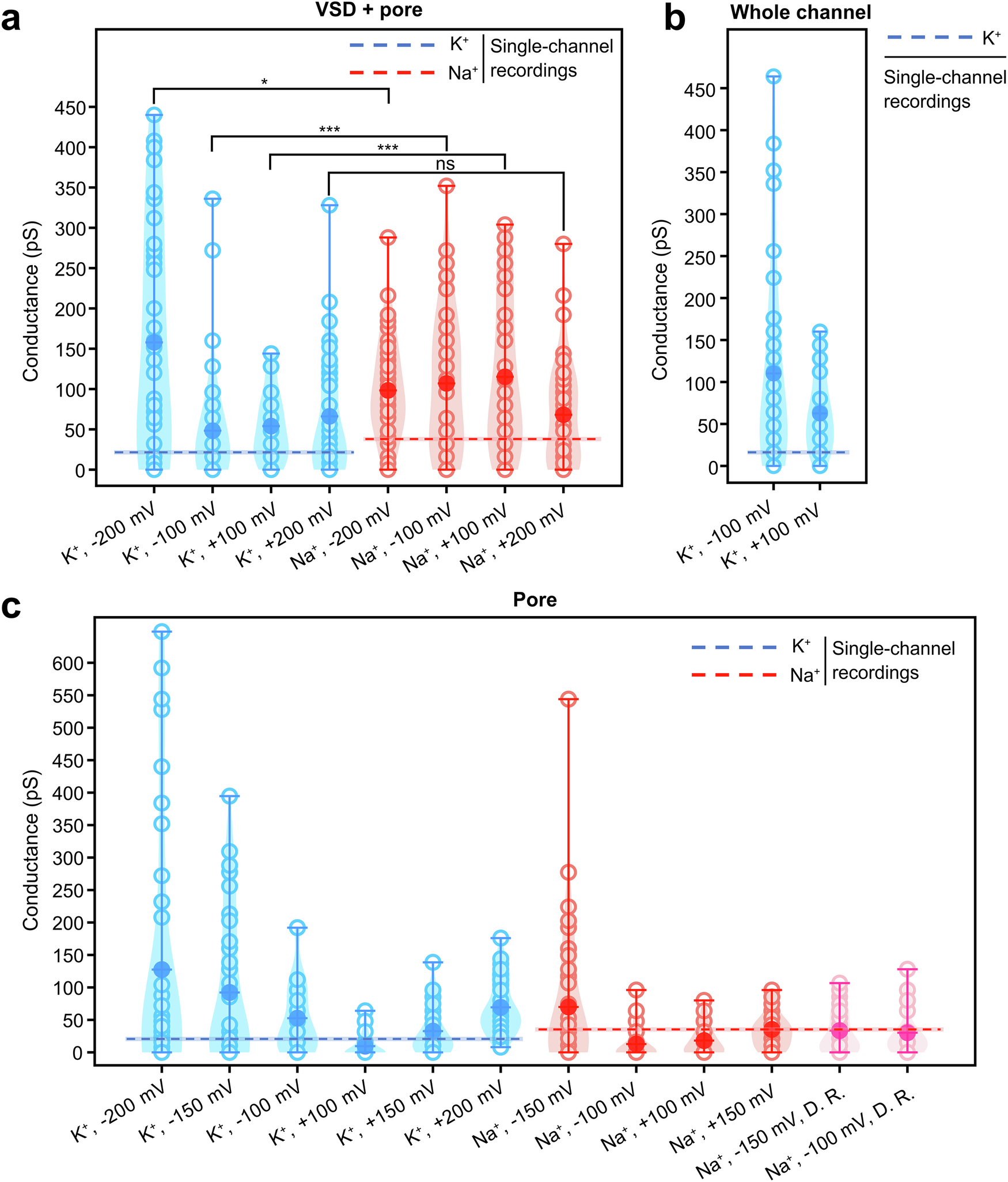 Fig. 4: Comparison of conductance across different simulation setups.