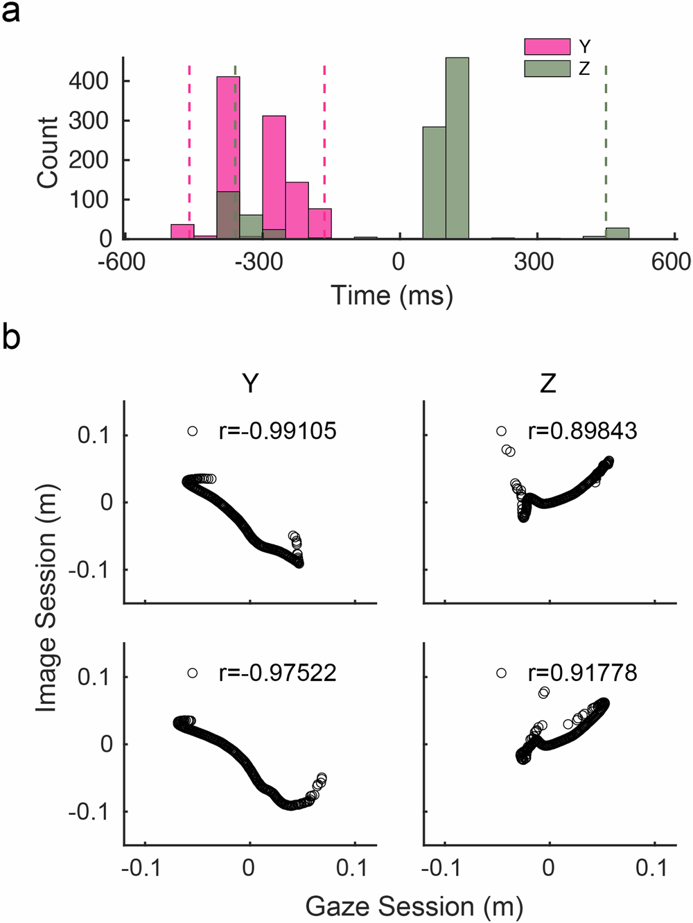 Fig. 5: Difference in Spatial gradient patterns.