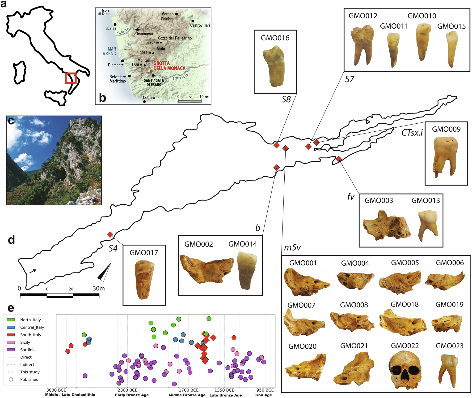 カラブリアの青銅器時代DNA、山岳地帯の独自コミュニティを明らかに(Bronze Age DNA from Calabria reveals a distinct mountain community)