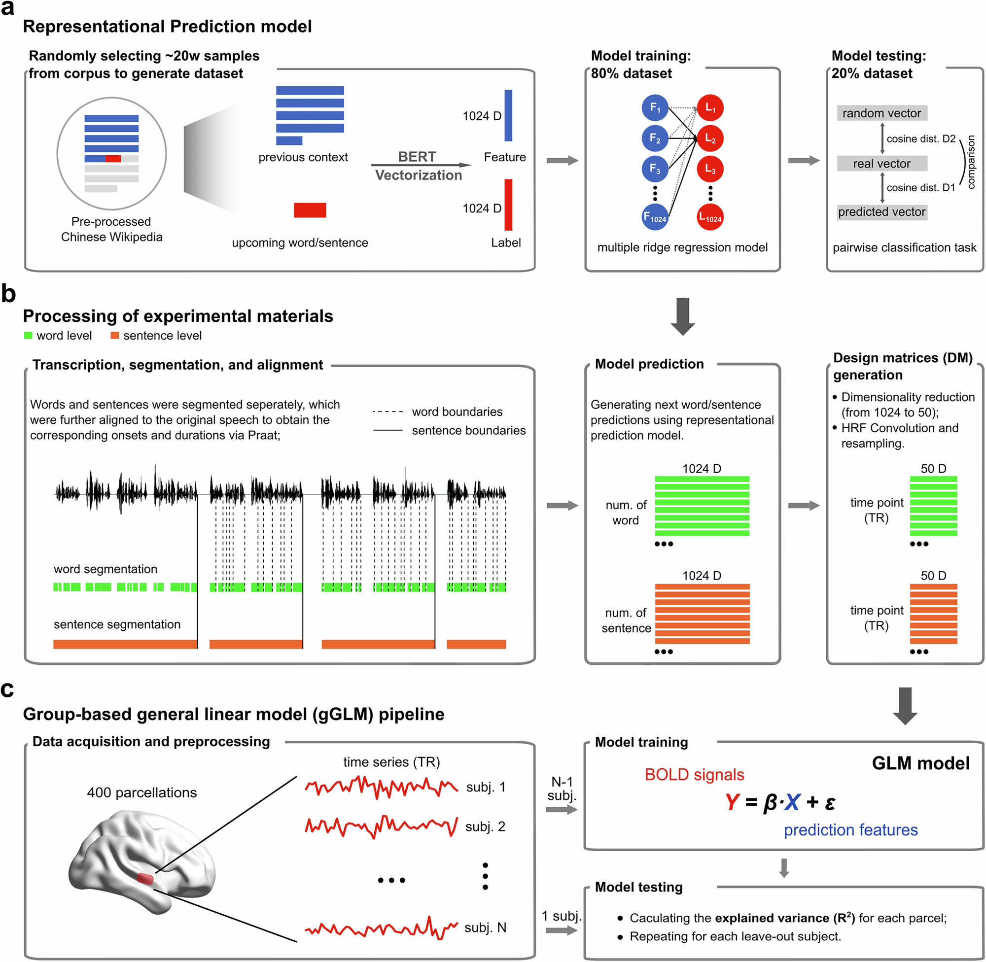 Fig. 1: Schematic demonstration of the analytic approach.