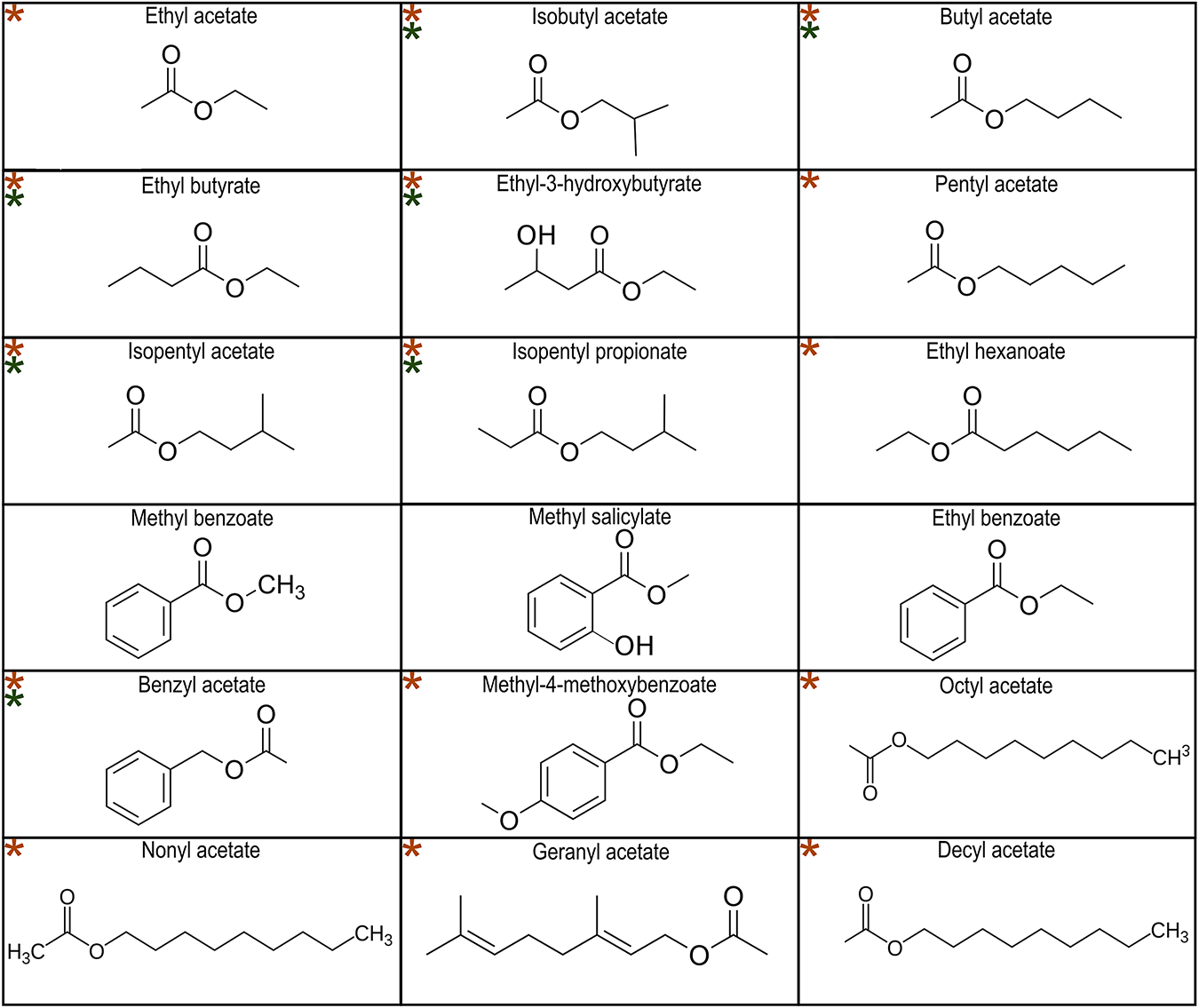 Fig. 3: Structure of the ester molecules.