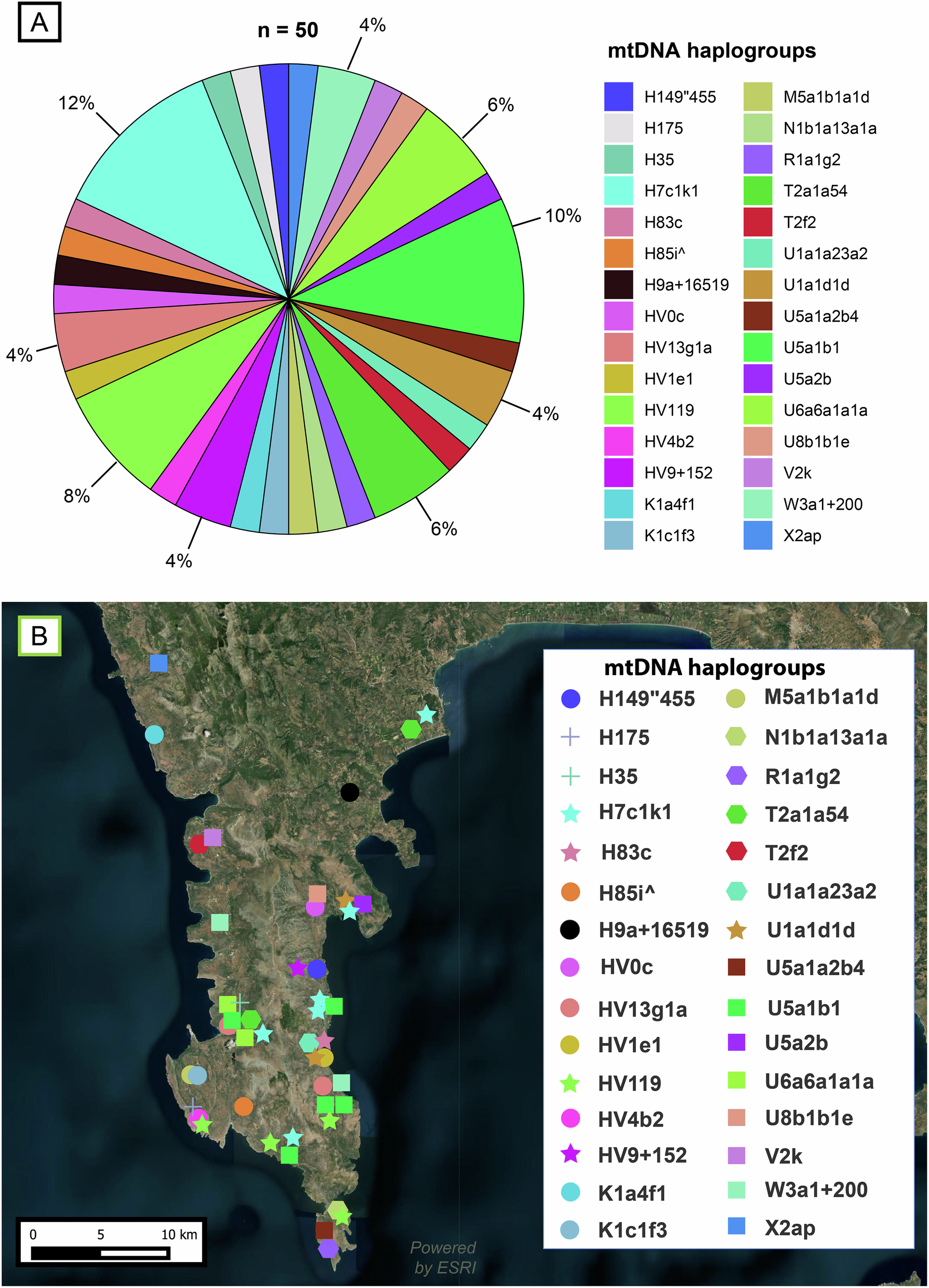 Fig. 9: Maternal lineages in Mani.