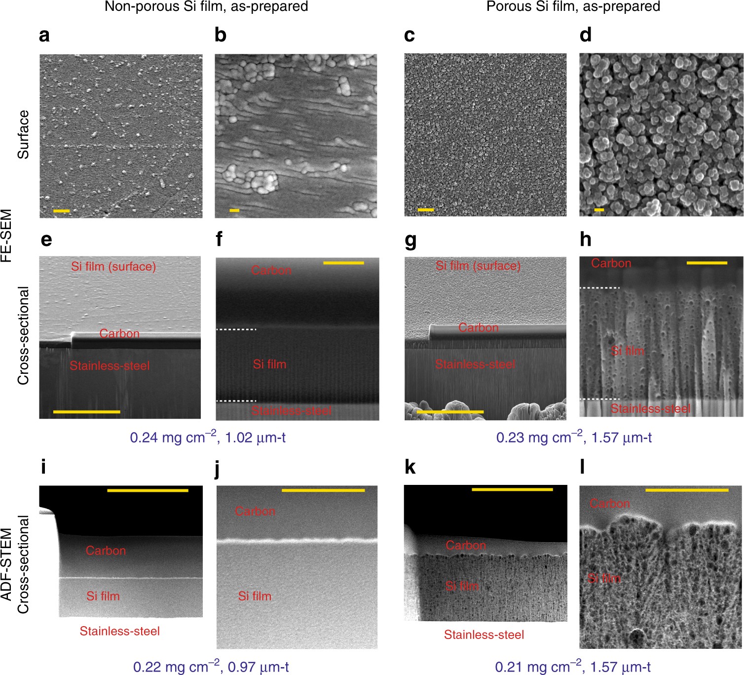Porous amorphous silicon film anodes for high-capacity and stable  all-solid-state lithium batteries | Communications Chemistry