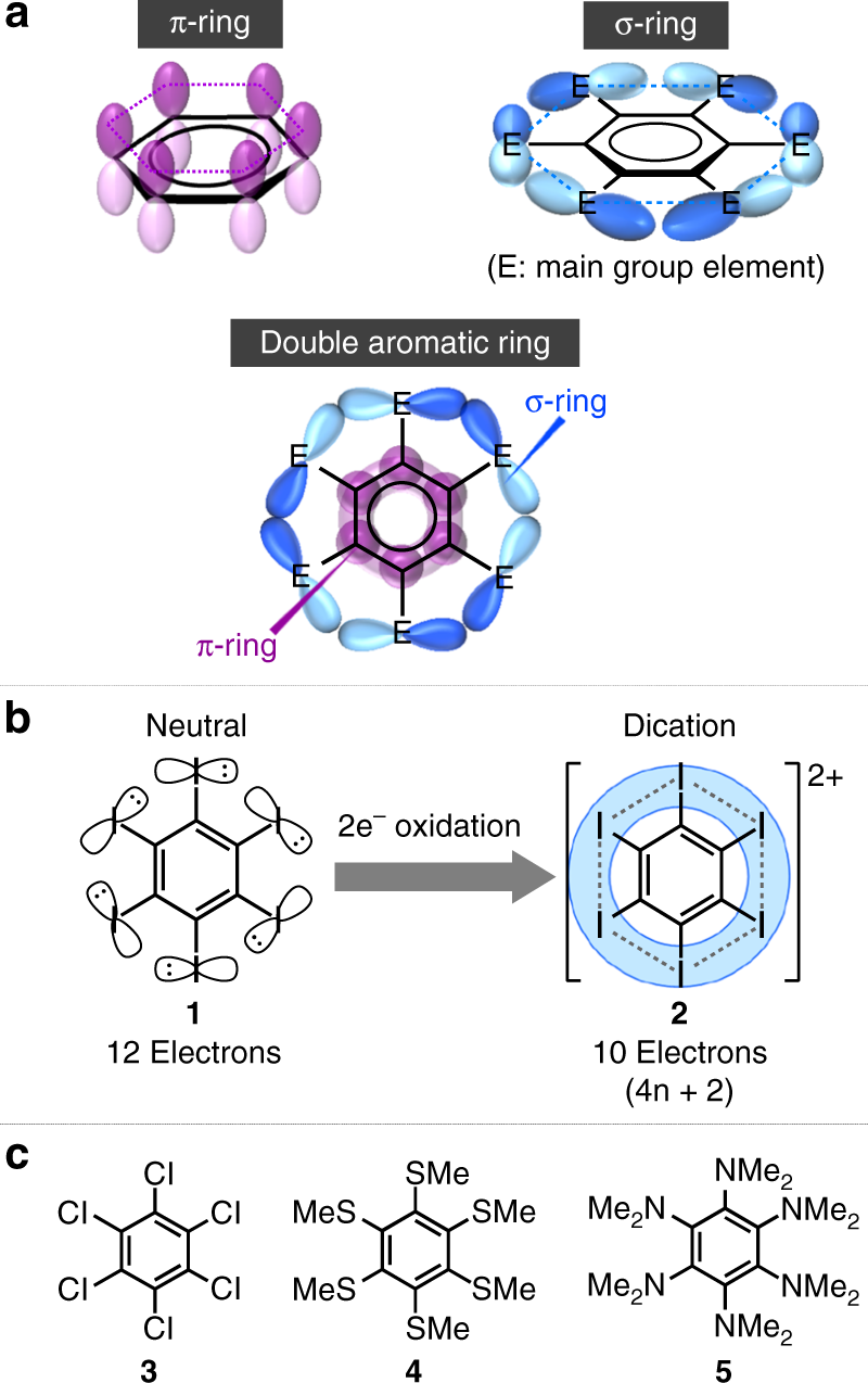 Double Aromaticity Arising From S And P Rings Communications Chemistry
