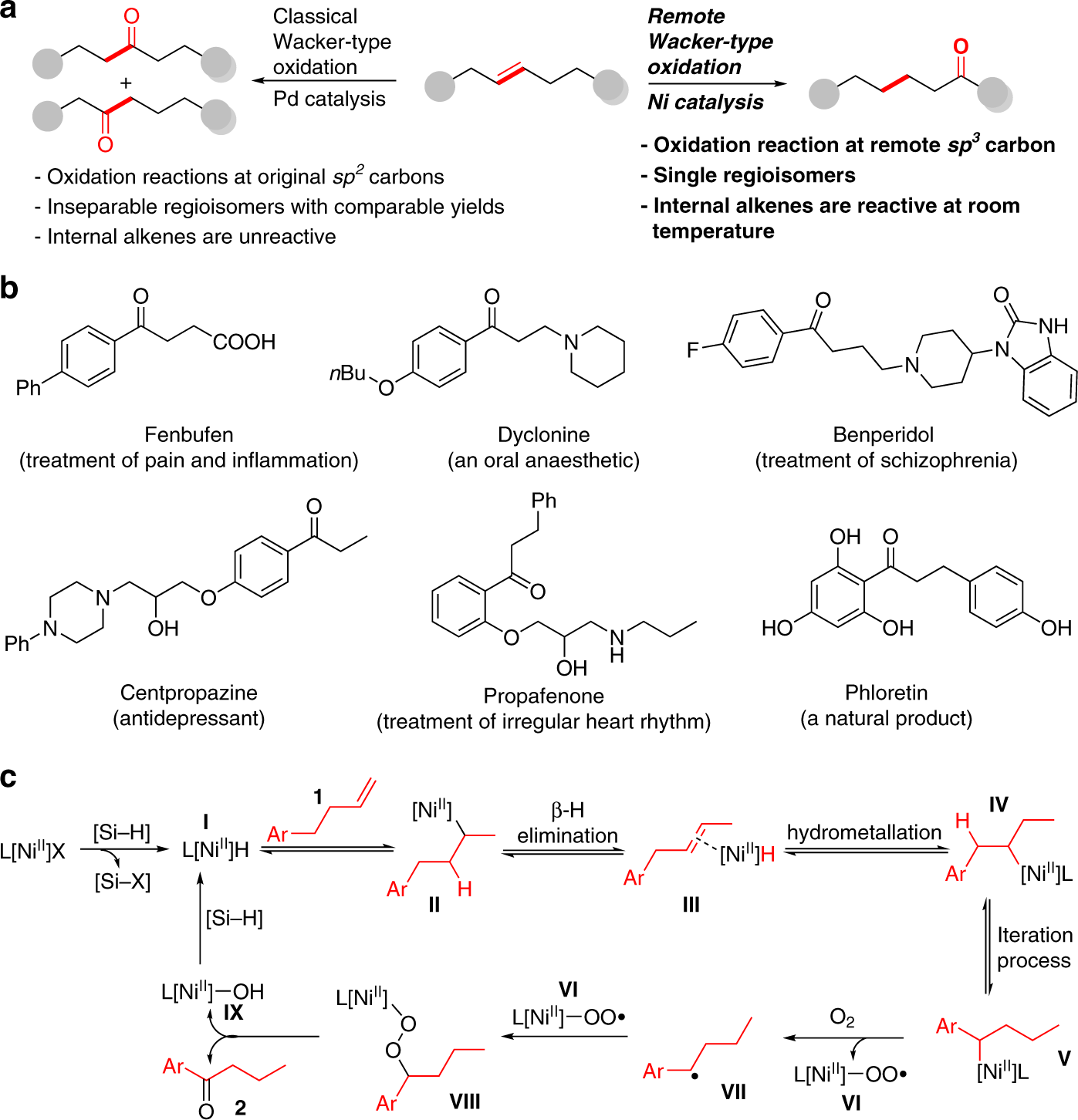 Nickel Catalyzed Remote And Proximal Wacker Type Oxidation