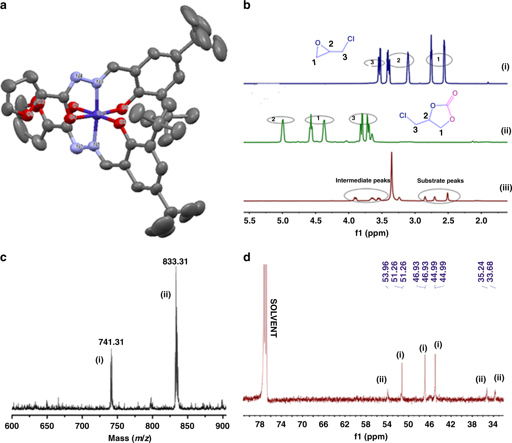 Chemical Fixation Of Carbon Dioxide Catalyzed Via Cobalt