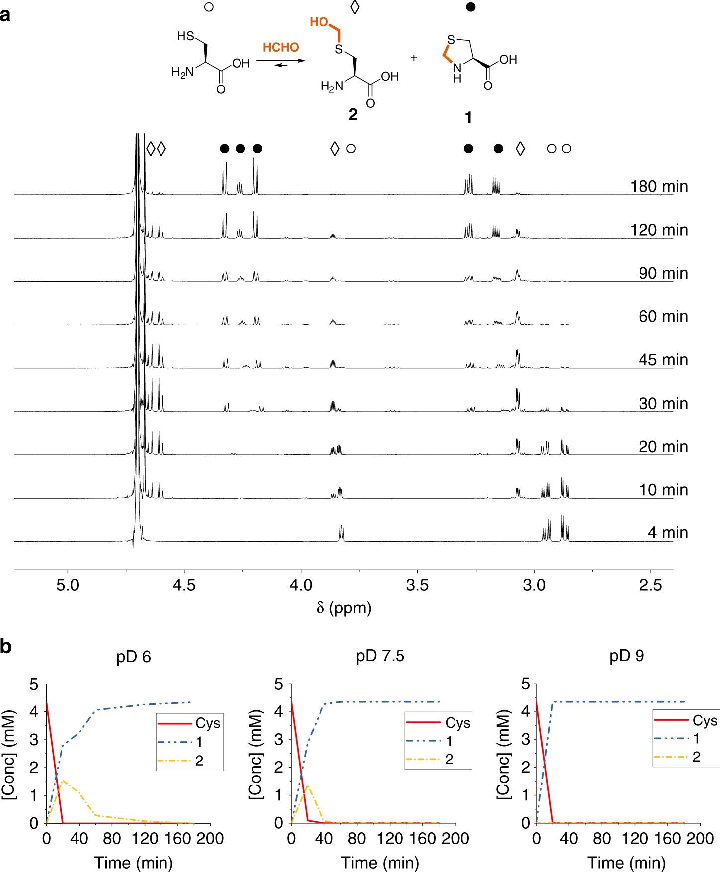 How formaldehyde reacts with amino acids | Communications Chemistry