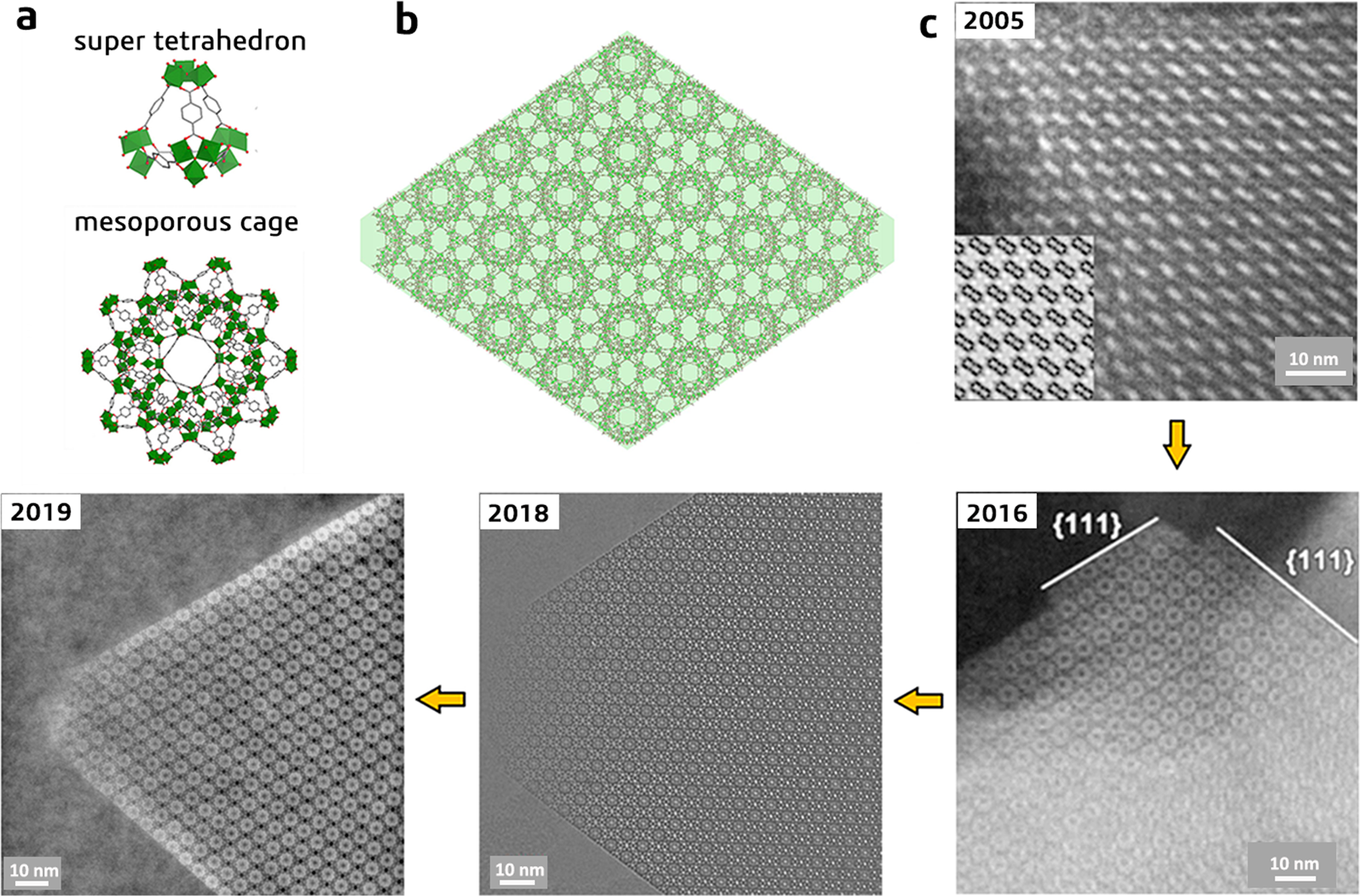 Bulk and local structures of metal–organic frameworks unravelled by  high-resolution electron microscopy | Communications Chemistry