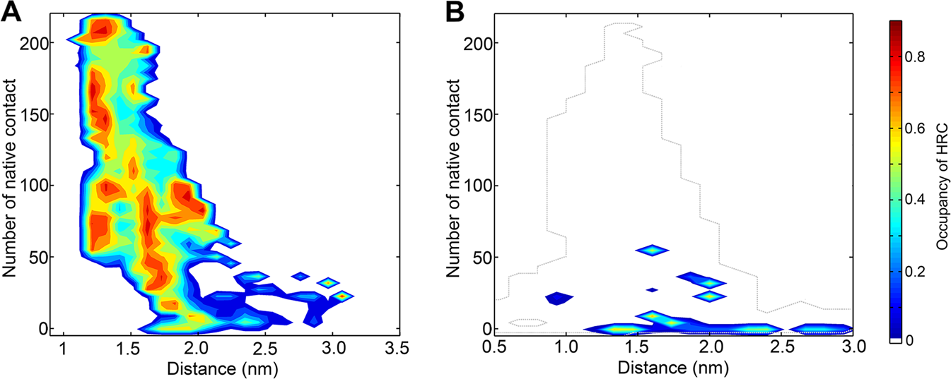 Fig. 5: The HRC formation propensity.