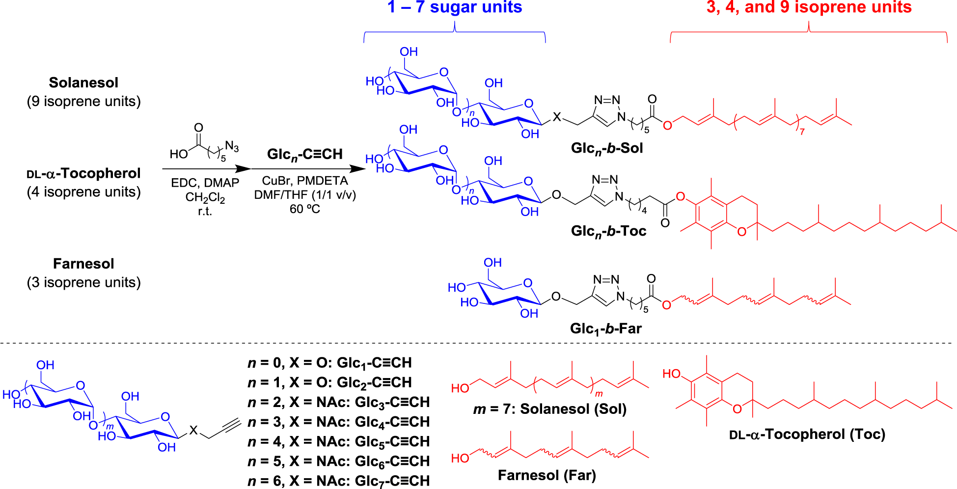 Rapid Access To Discrete And Monodisperse Block Co Oligomers From Sugar And Terpenoid Toward Ultrasmall Periodic Nanostructures Communications Chemistry