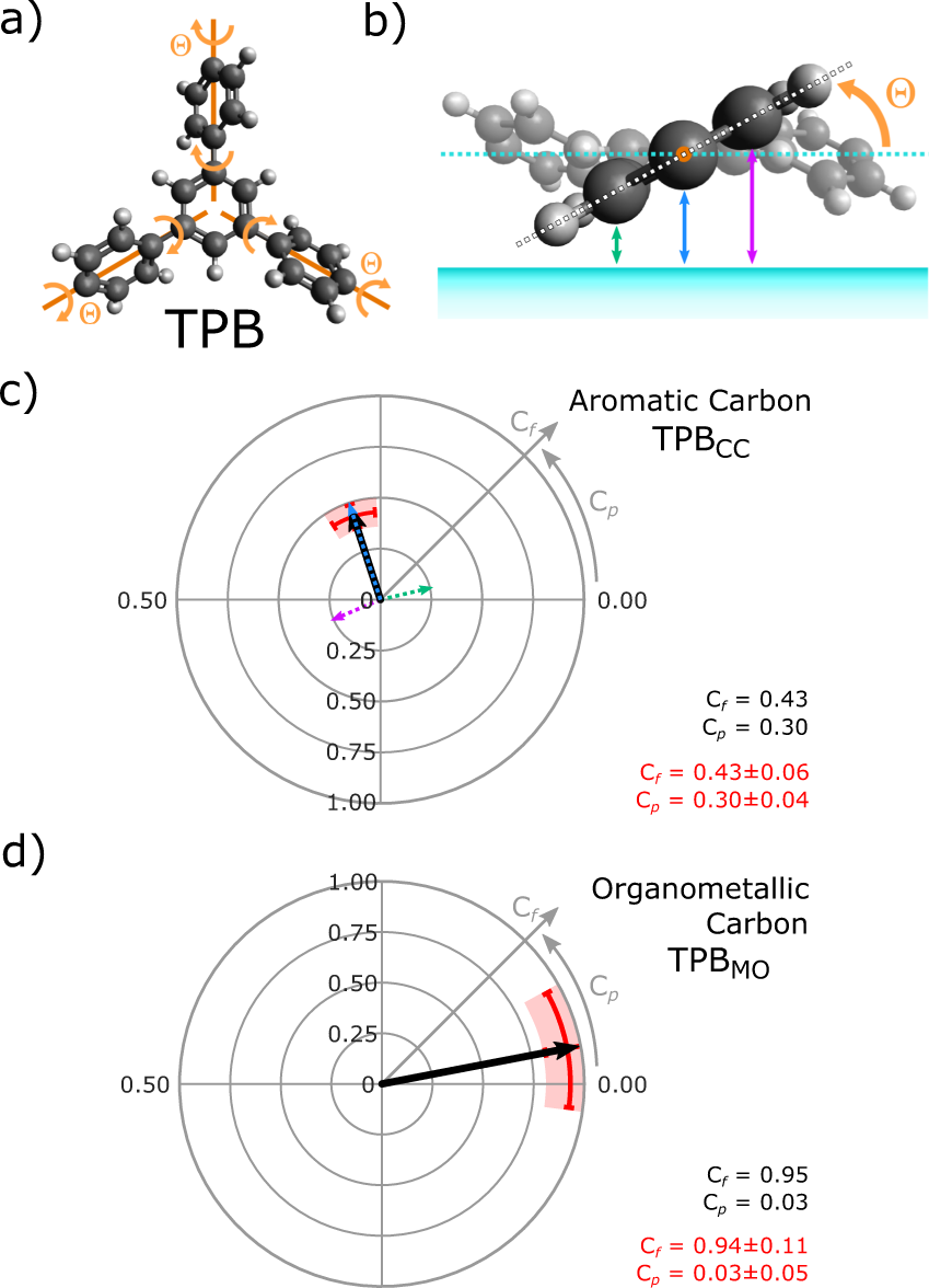 Fig. 4: Structural model for the conformation of TPBCC on Ag(111).