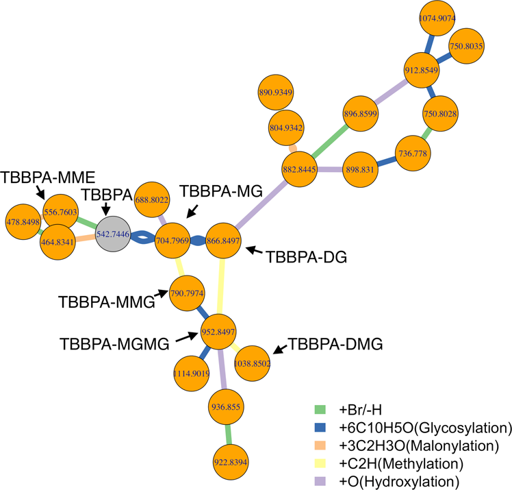 untargeted-high-resolution-paired-mass-distance-data-mining-for-retrieving-general-chemical-relationships-communications-chemistry