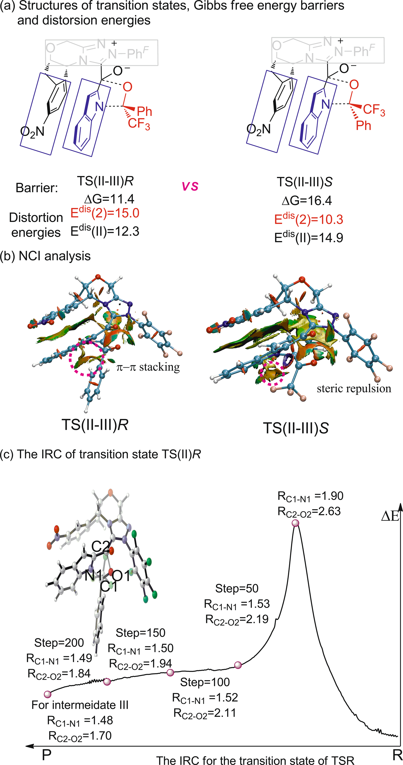 Fig. 6: The DFT investigation on the enantioselectivity of the [10 + 2] annulation.