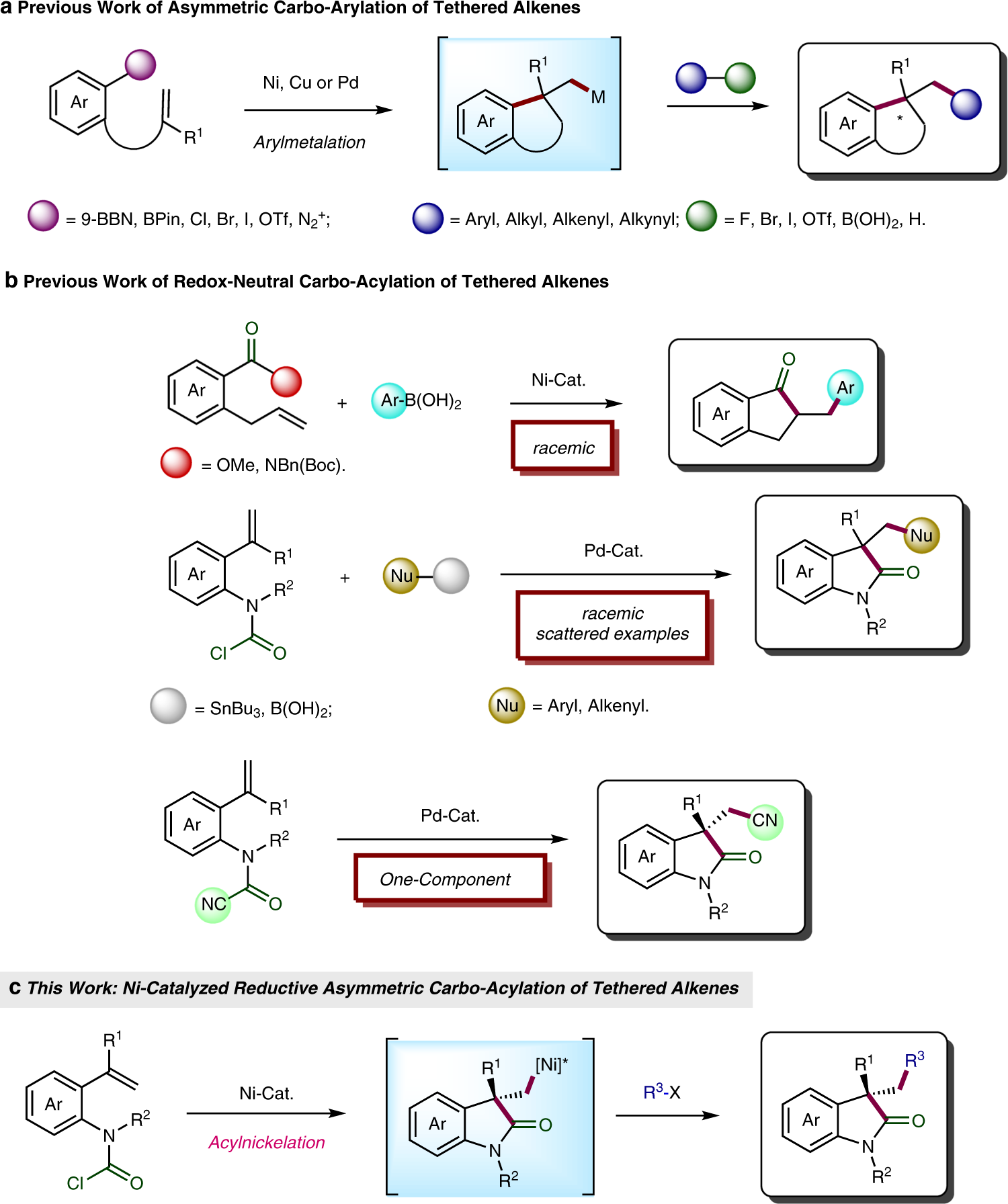 Fig. 1: Transition-metal-catalyzed difunctionalization of alkenes.