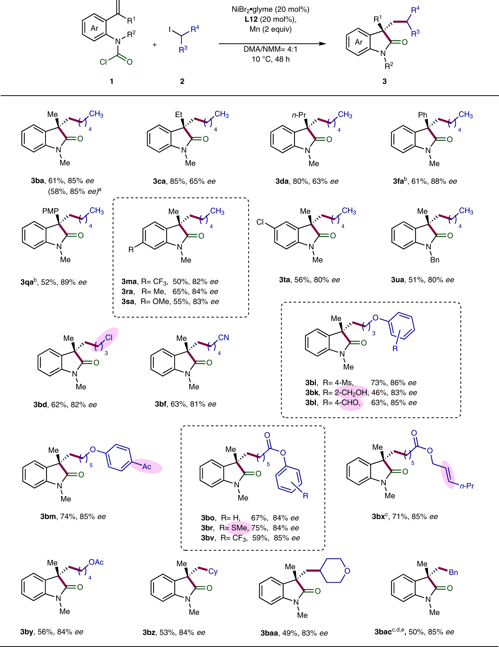Fig. 4: Enantioselective Ni-catalyzed carbo-acylation.