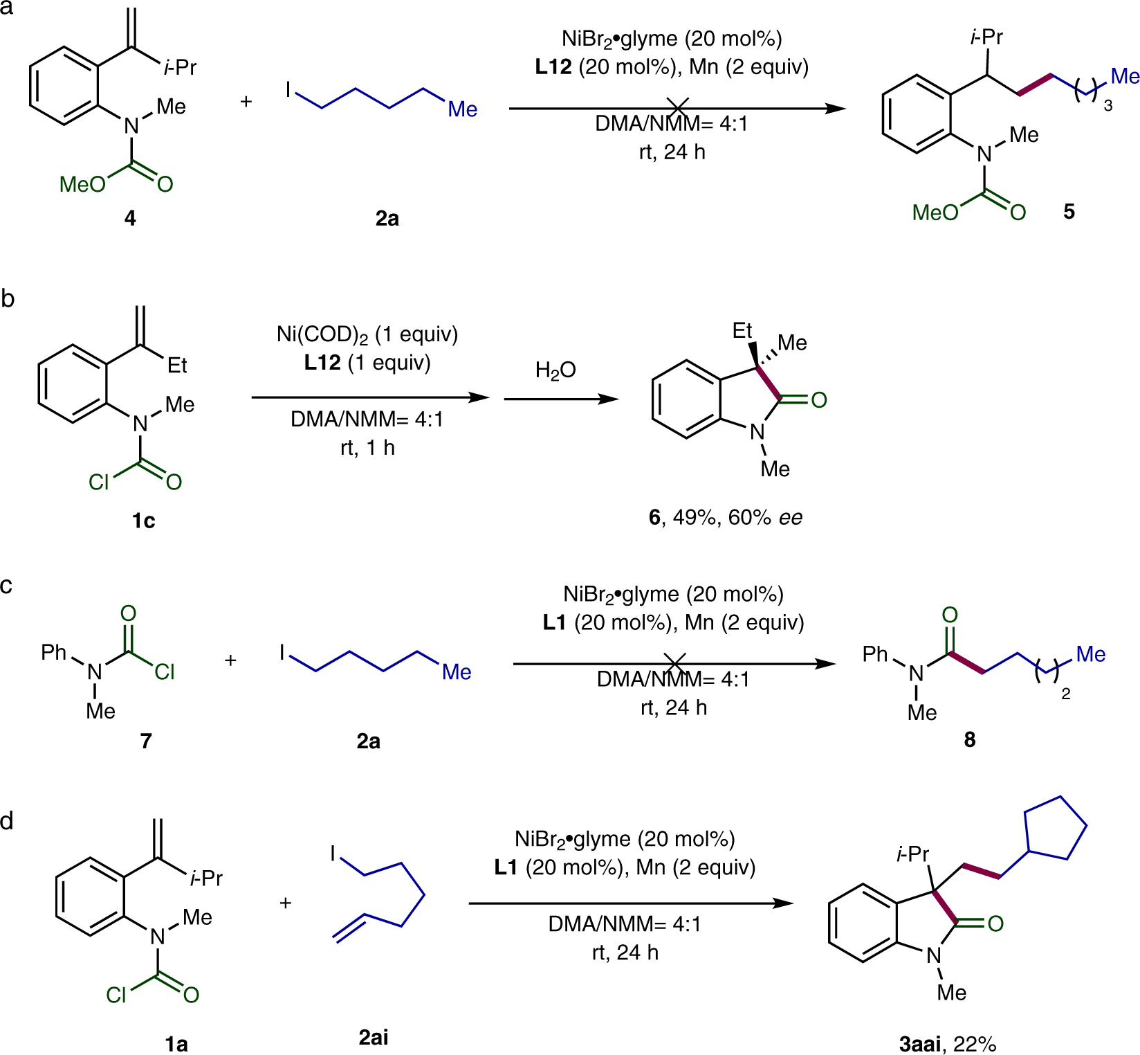 Fig. 5: Mechanistic investigations.