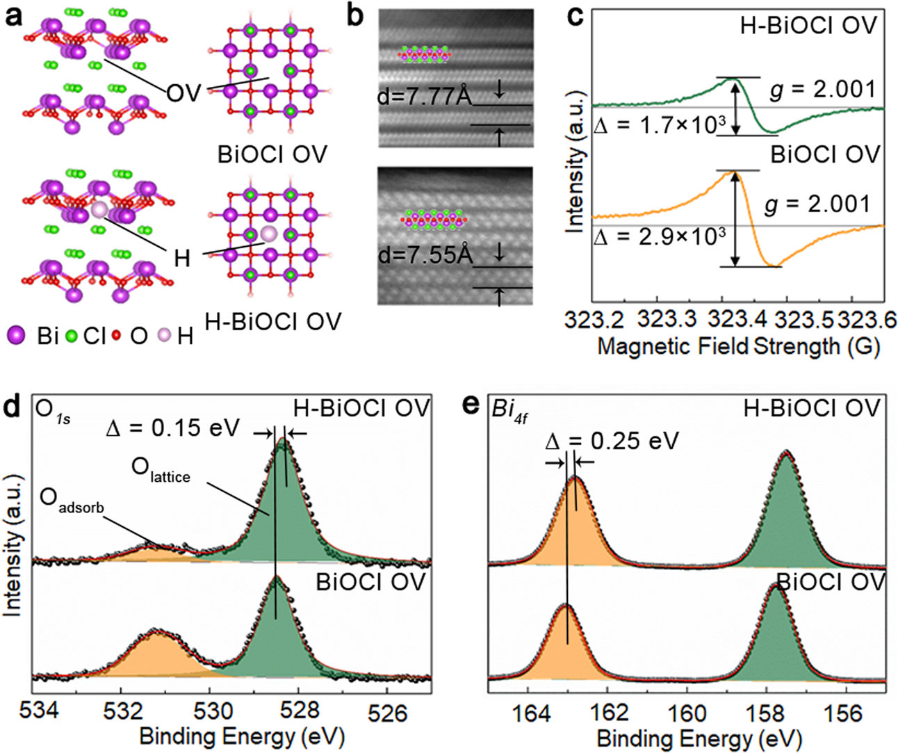 Controlled hydrogenation into defective interlayer bismuth oxychloride via  vacancy engineering | Communications Chemistry