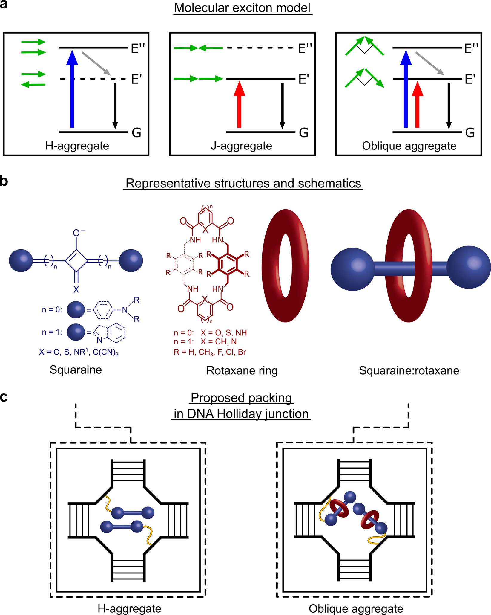 Selectednon-planar NG structures p-isoelectronic to HBC obtained in