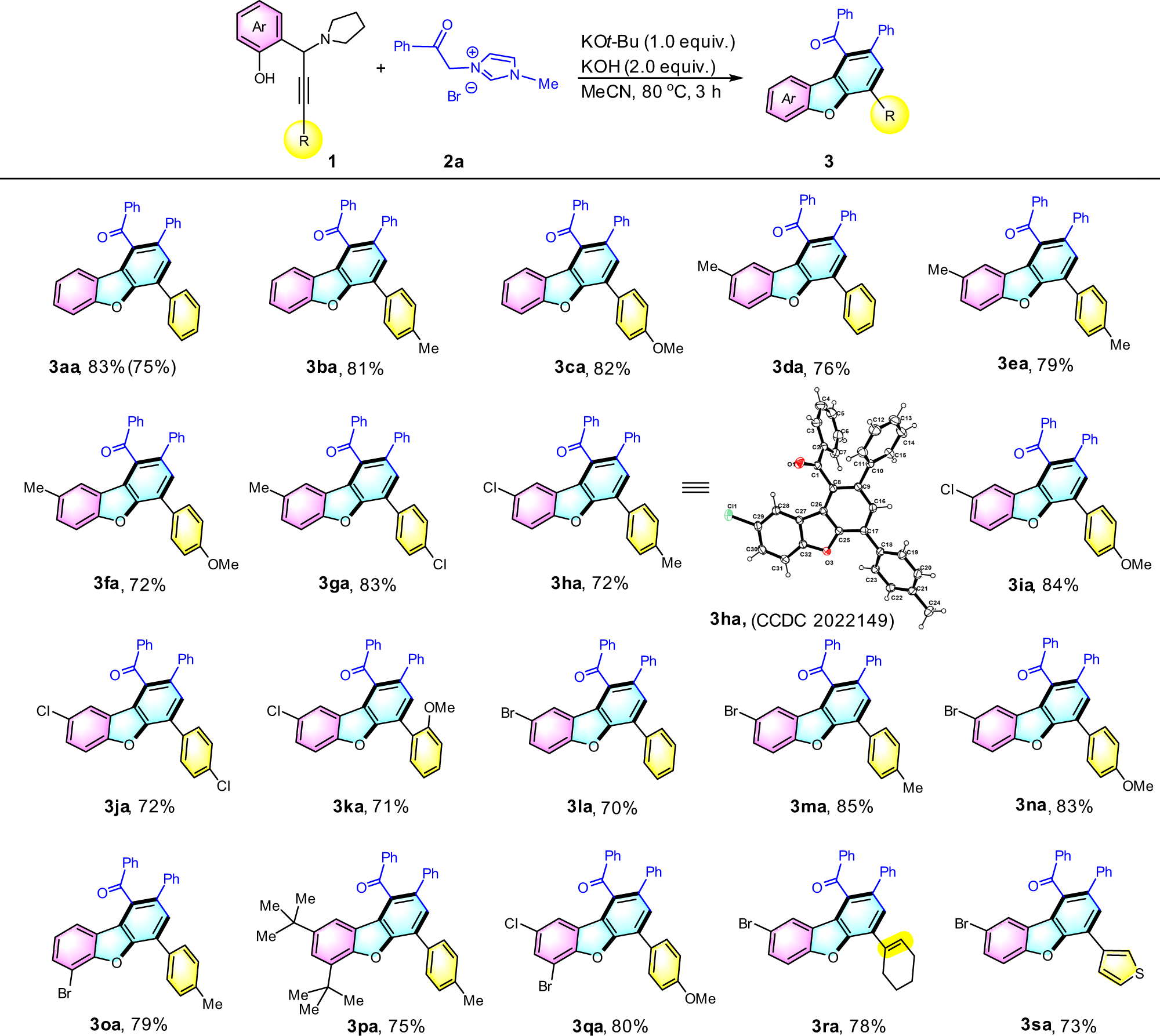 Fig. 2: Substrate scope of propargylamines.