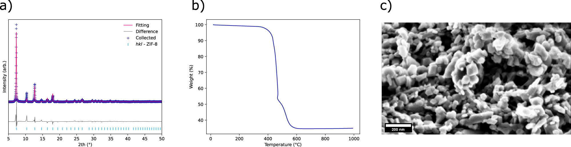 Fig. 10: Various data collected on the large-scale batch.