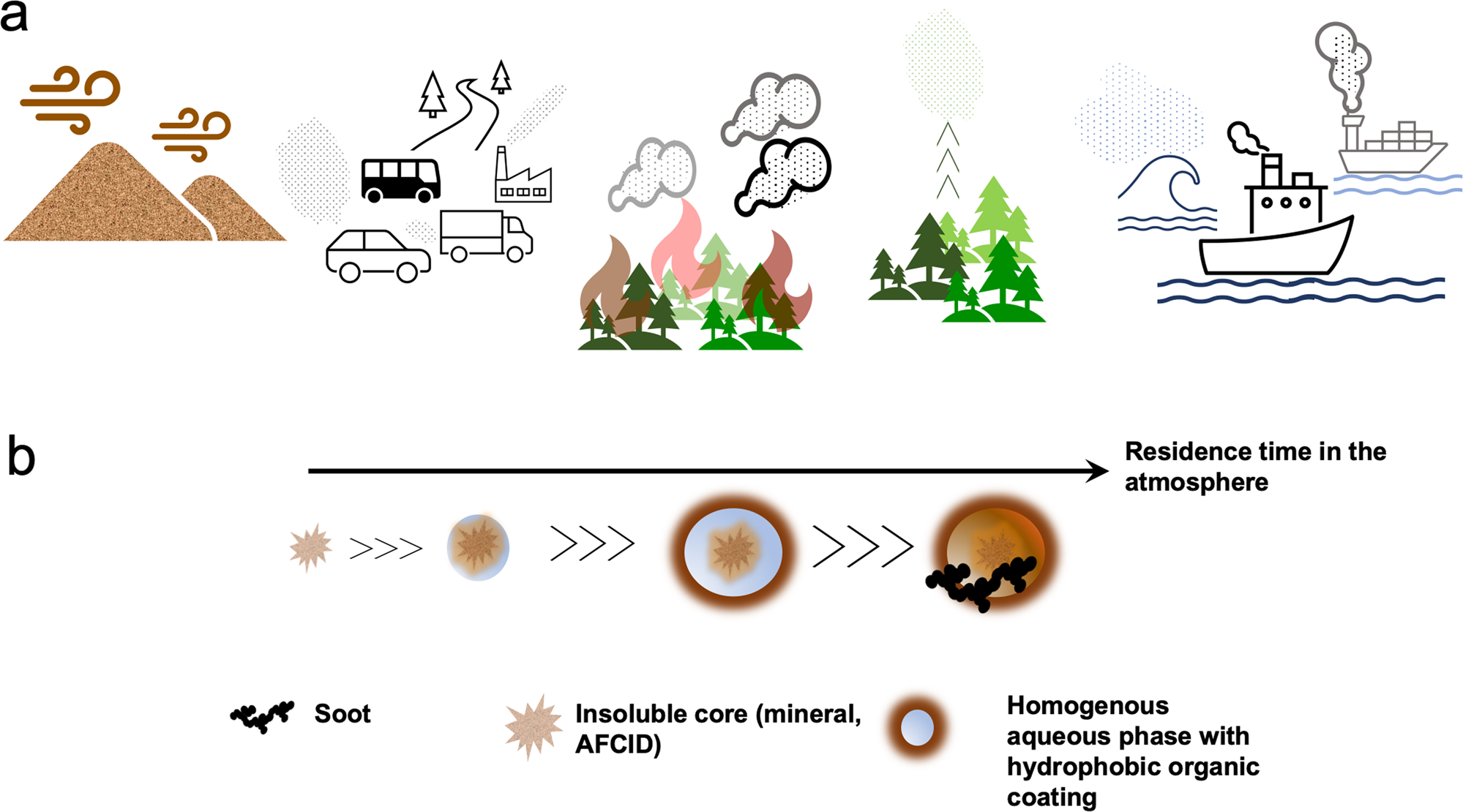 Aging of Atmospheric Brown Carbon Aerosol