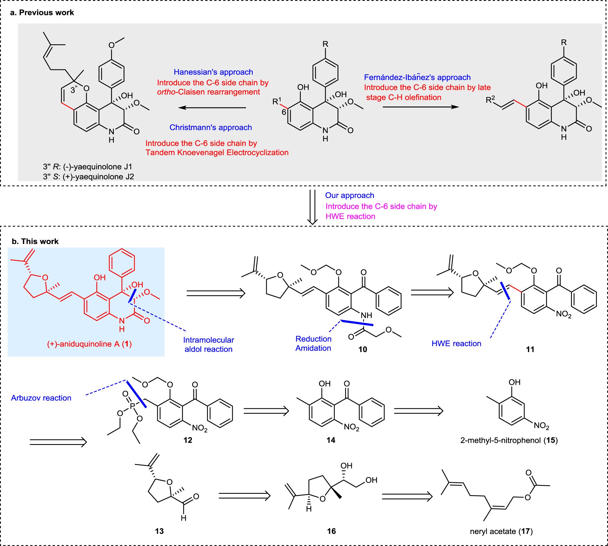 Fig. 2: Synthetic strategy.