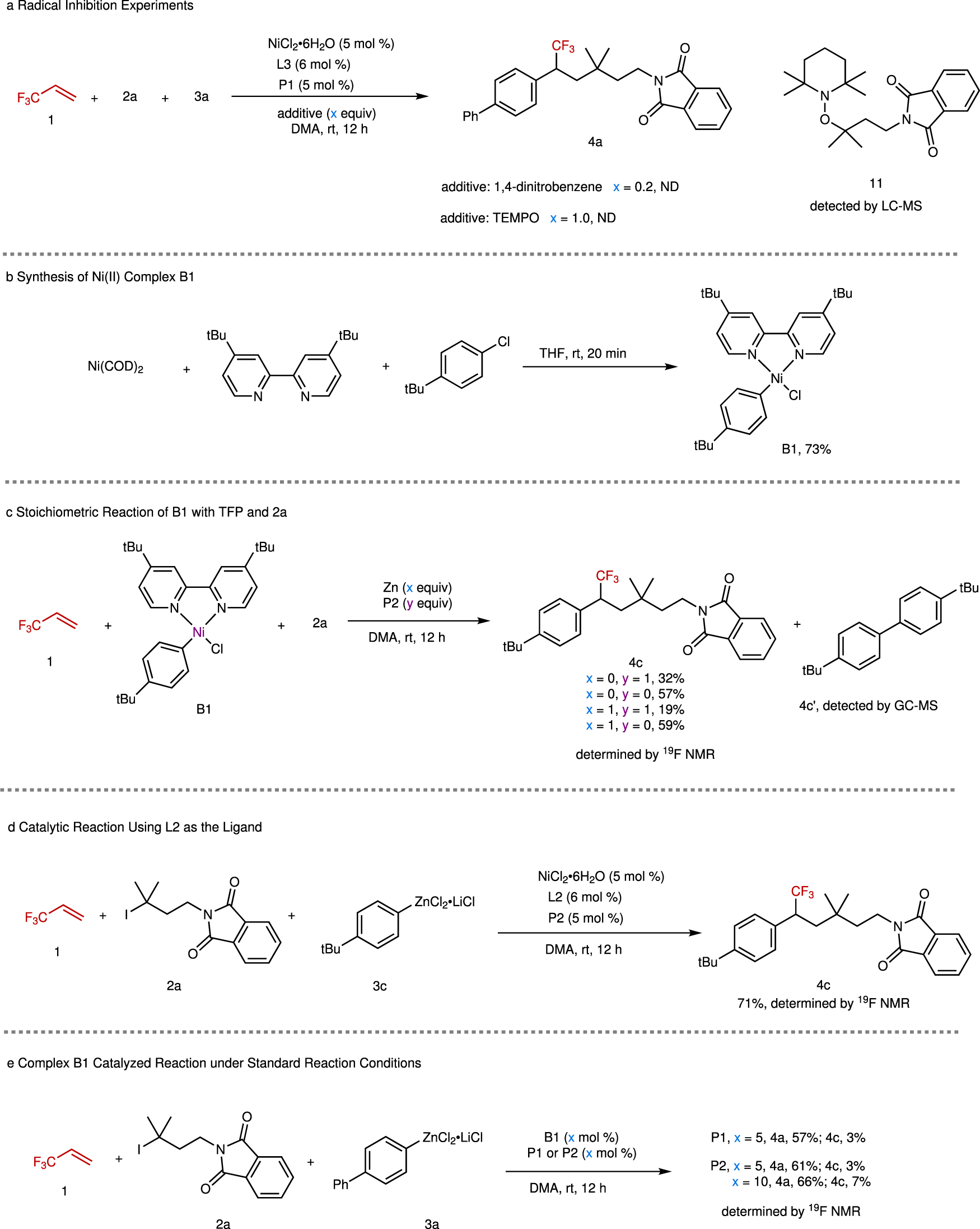 Fig. 4: Mechanistic studies.