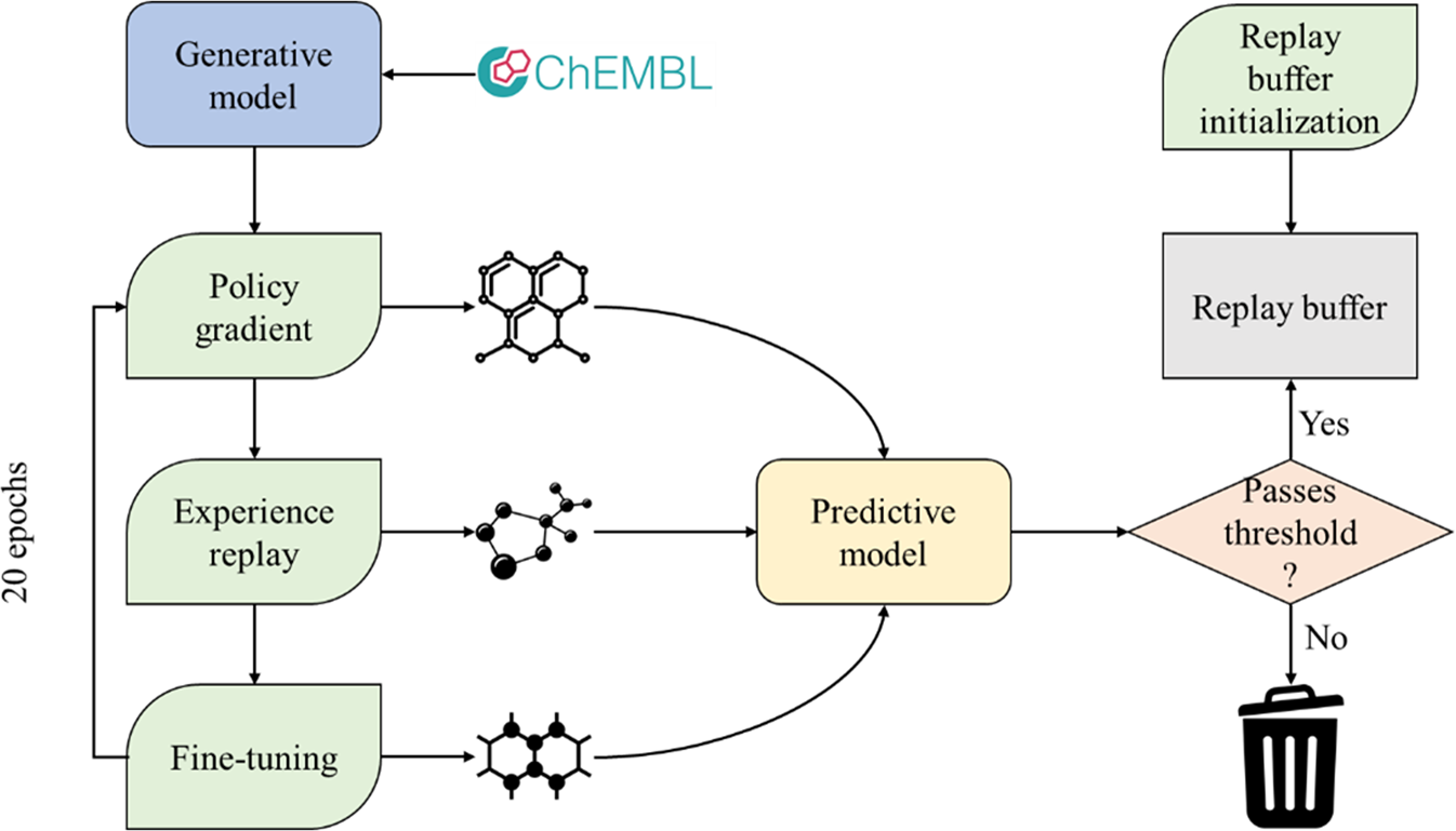 Design Validation Part II: Beta Testing - Fine-tuning Design To