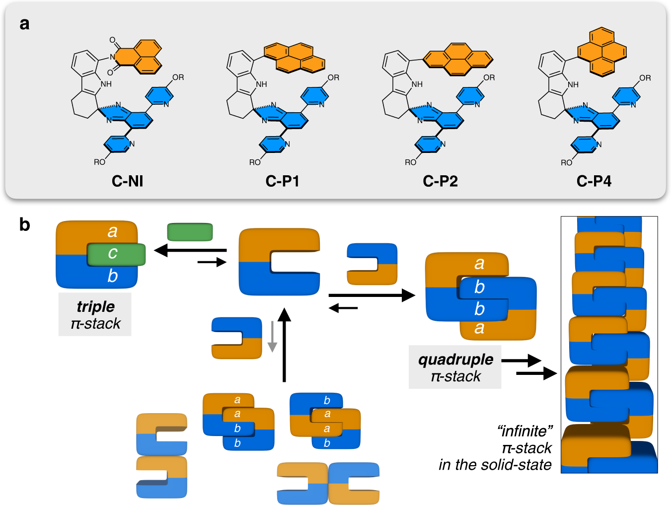 Molecular Tetris by sequence-specific stacking of hydrogen bonding  molecular clips | Communications Chemistry