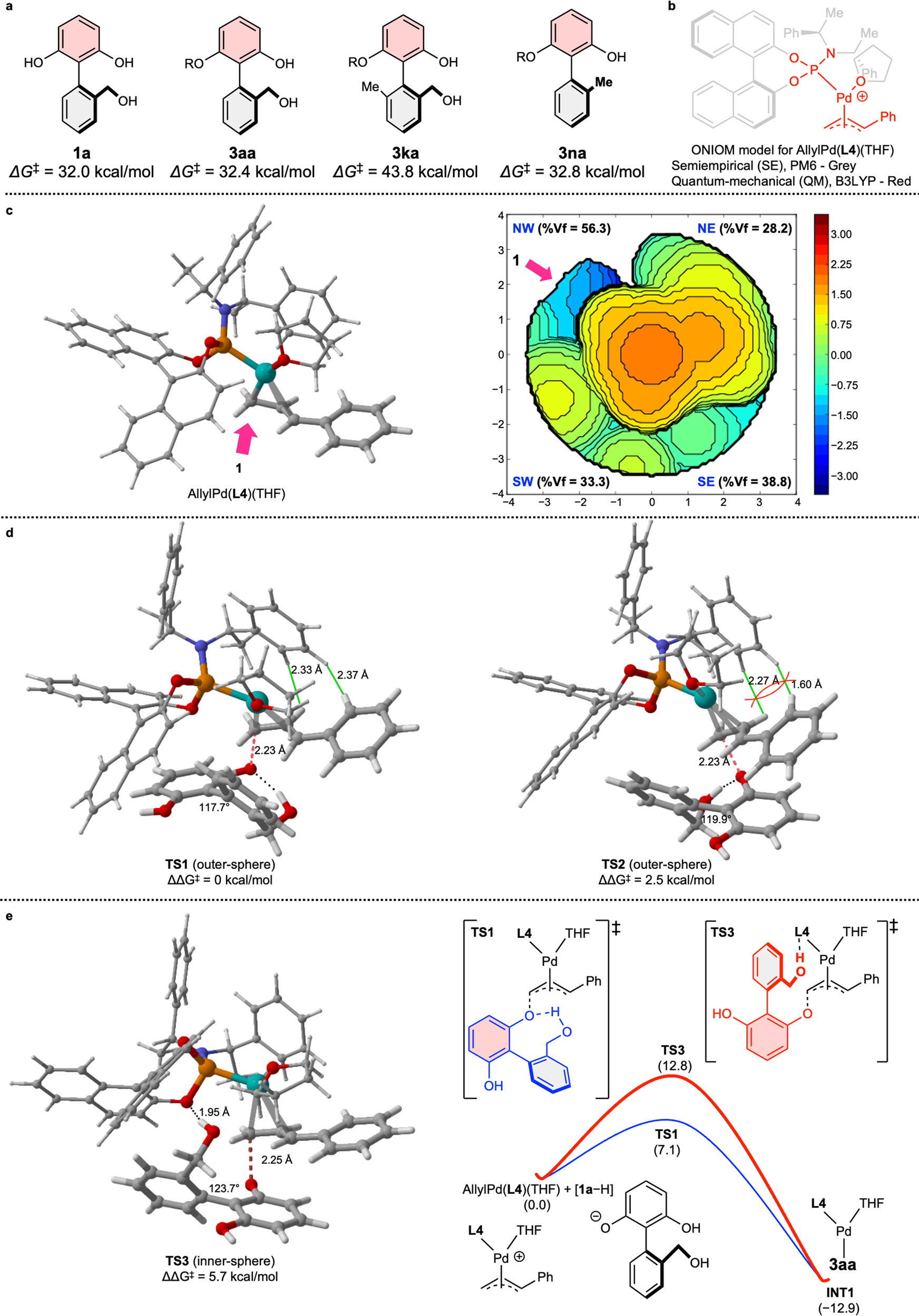 Fig. 5: Computational studies.