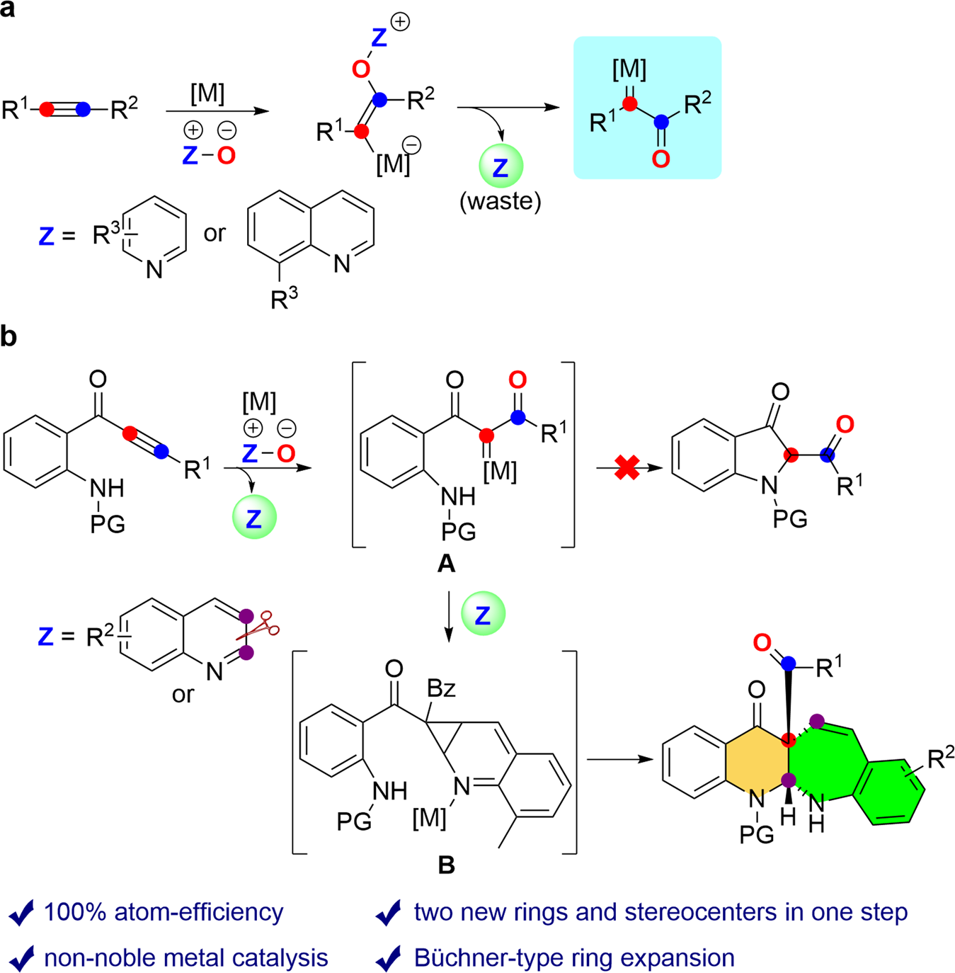 Rearrangement of pyrrolines derived from the Birch reduction of  electron-deficient pyrroles : radical ring-expansion to substituted  tetrahydropyridine ... - Chemical Communications (RSC Publishing)  DOI:10.1039/B404002C