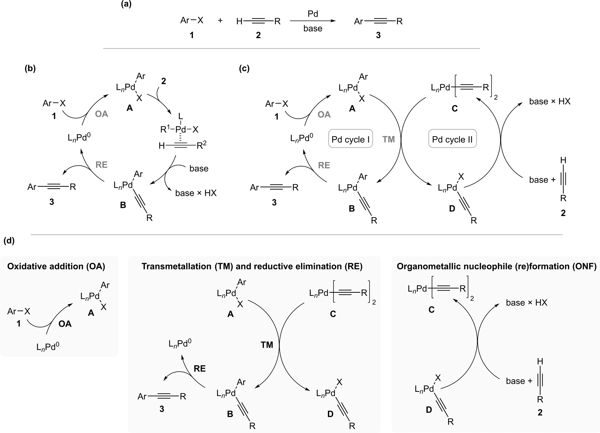 Elucidating the reaction mechanism of a palladium-palladium dual catalytic  process through kinetic studies of proposed elementary steps |  Communications Chemistry