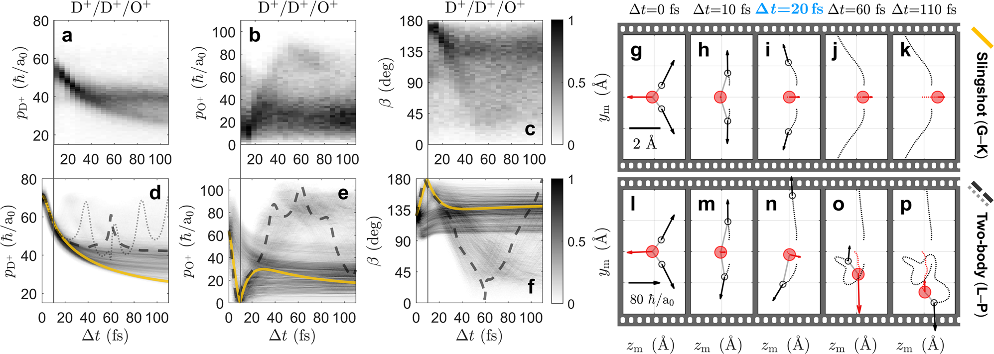 Fig. 3: Filming nuclear motion in D2O2+.