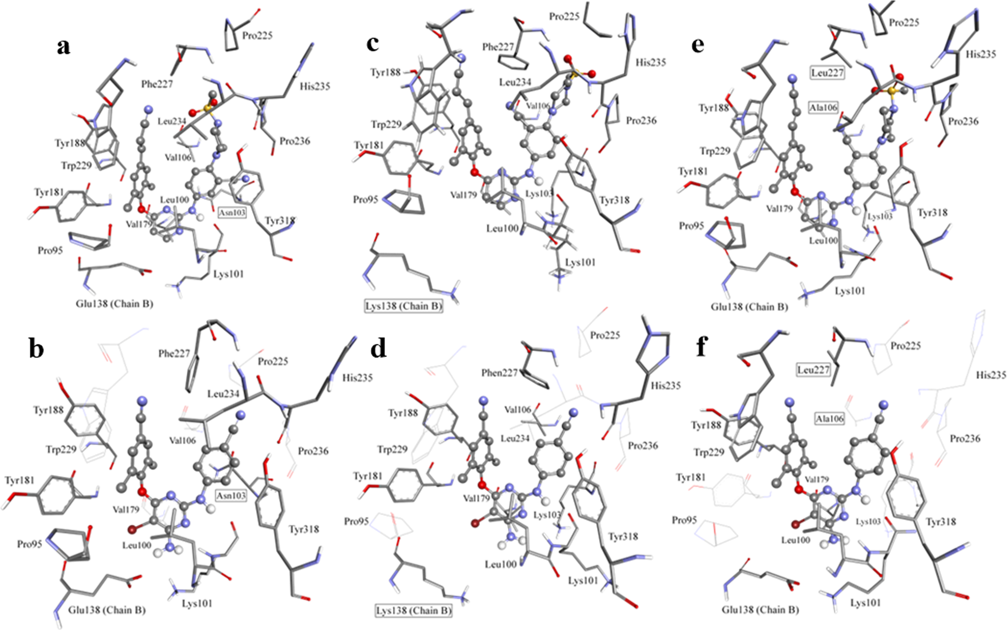 Fig. 7: Interactions in the representative structures (most abundant cluster) of NNRTIs and HIV-1 RT.