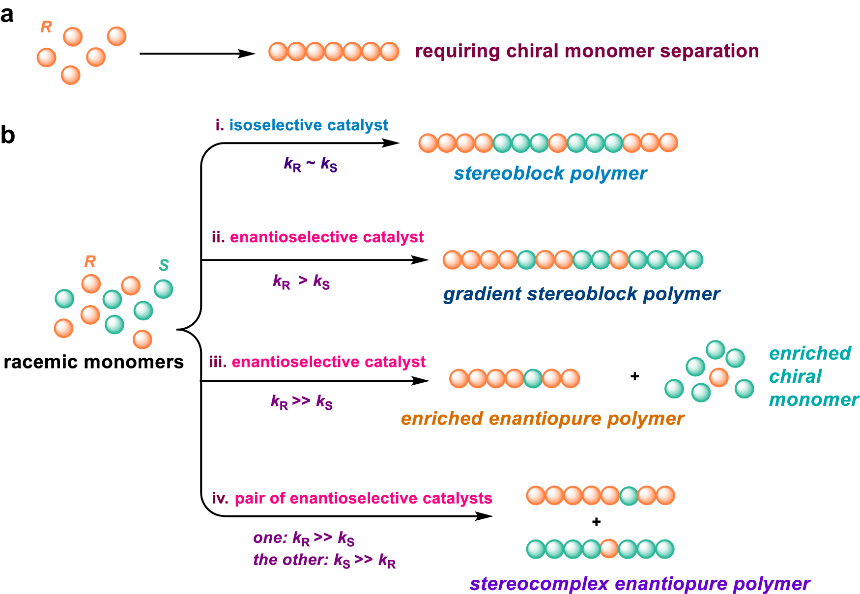Recent advances in enantioselective ring-opening polymerization 