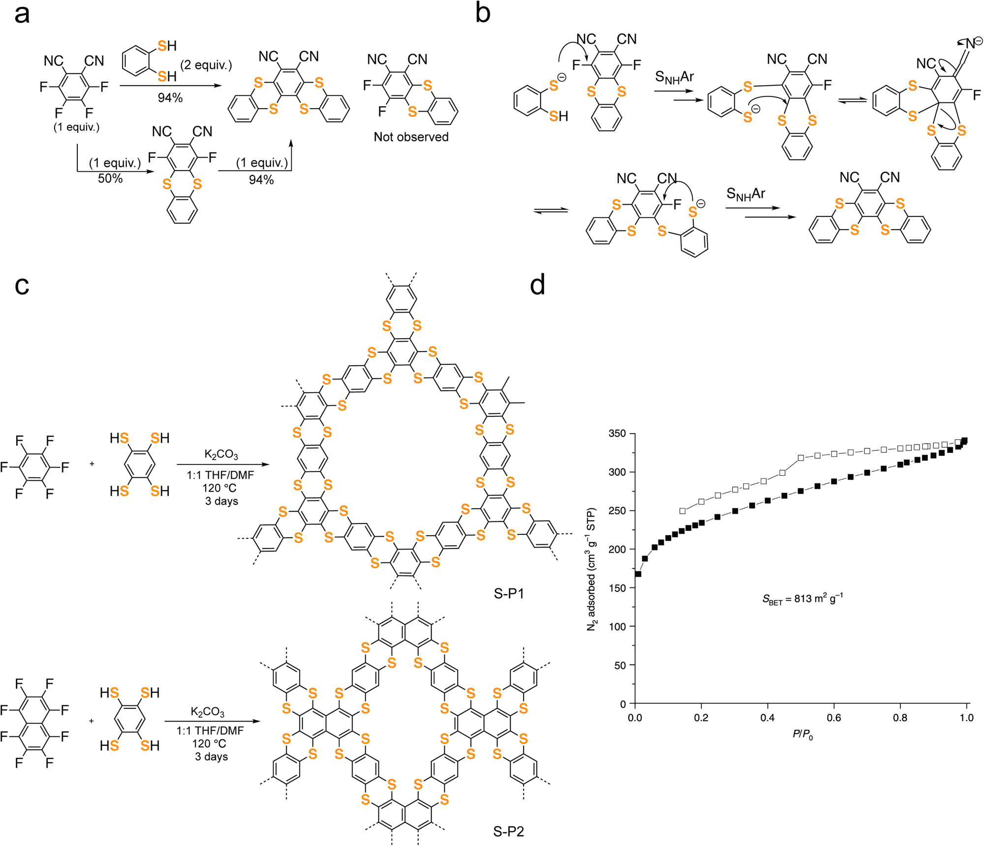 Fig. 14: S-aPOPs synthesized by dynamic SNAr reaction.