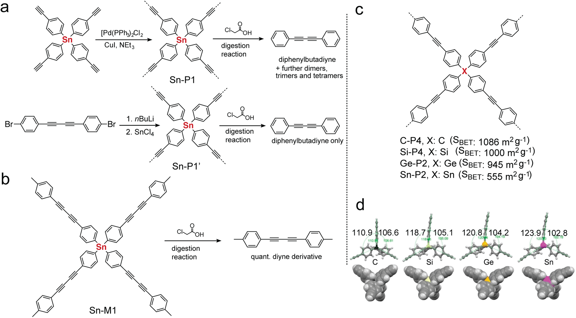 Fig. 8: aPOPs with aryleneethynylene building block.