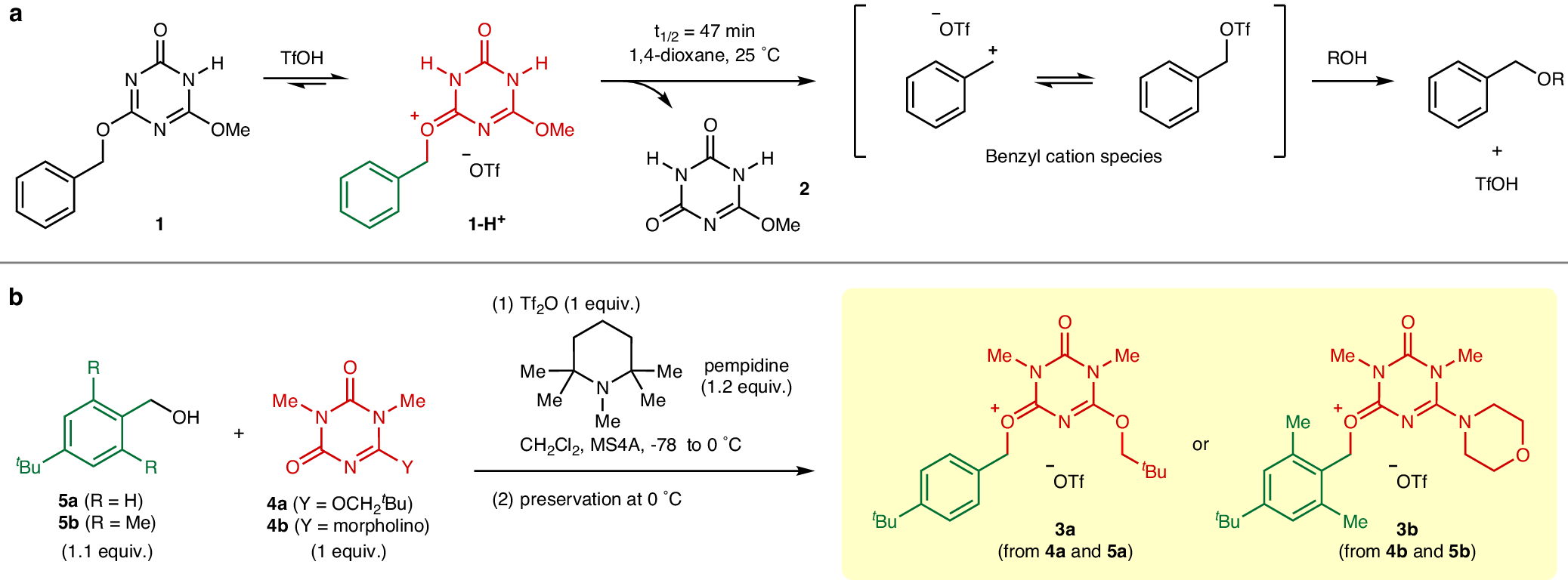 Fig. 2: Design and preparation of carbocationoids.