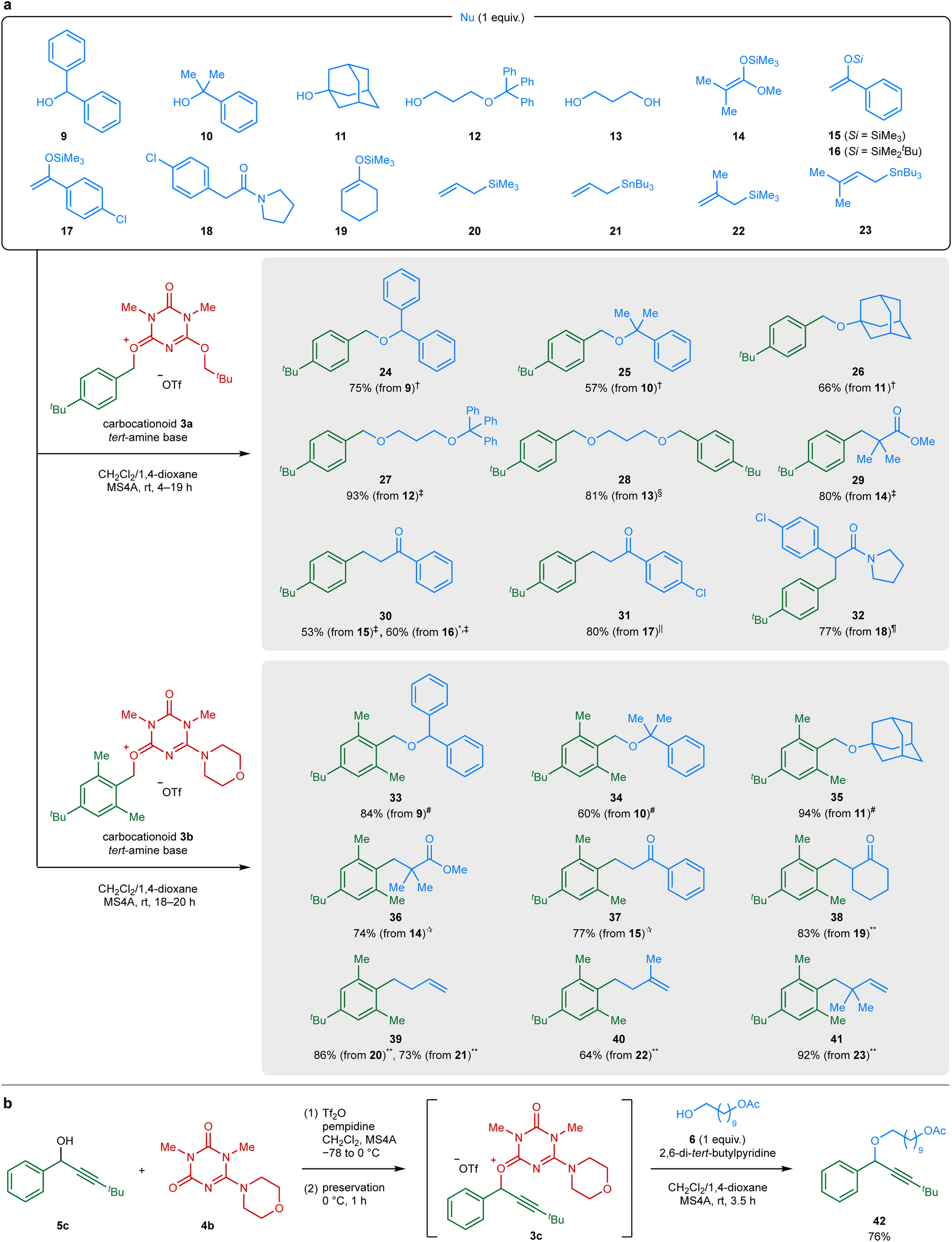 Fig. 3: Alkylation reactions using carbocationoids.