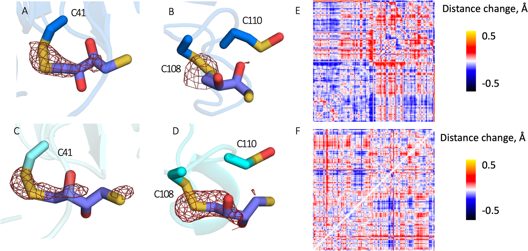 Fig. 3: Structural evidence for the UV induced removal of diulfide adducts.