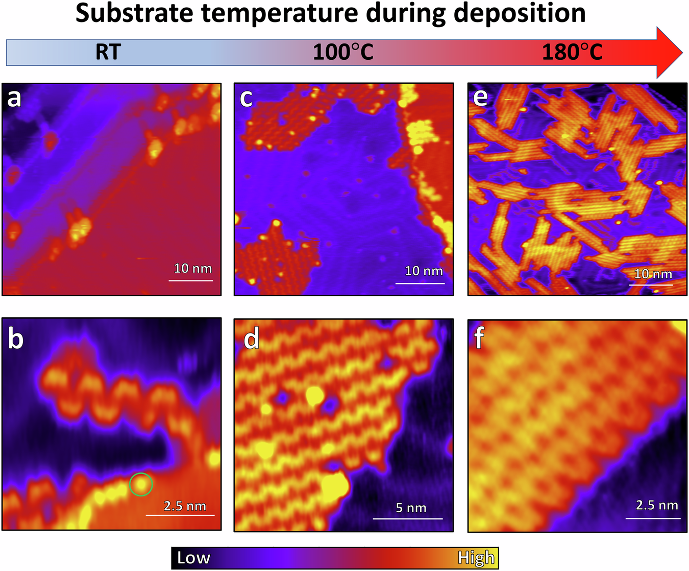 Fig. 2: Given equal deposition duration and crucible temperature, adsorption of precursor 1 onto the Au(111) surface and subsequent growth into polymers is dictated by substrate temperature during deposition.