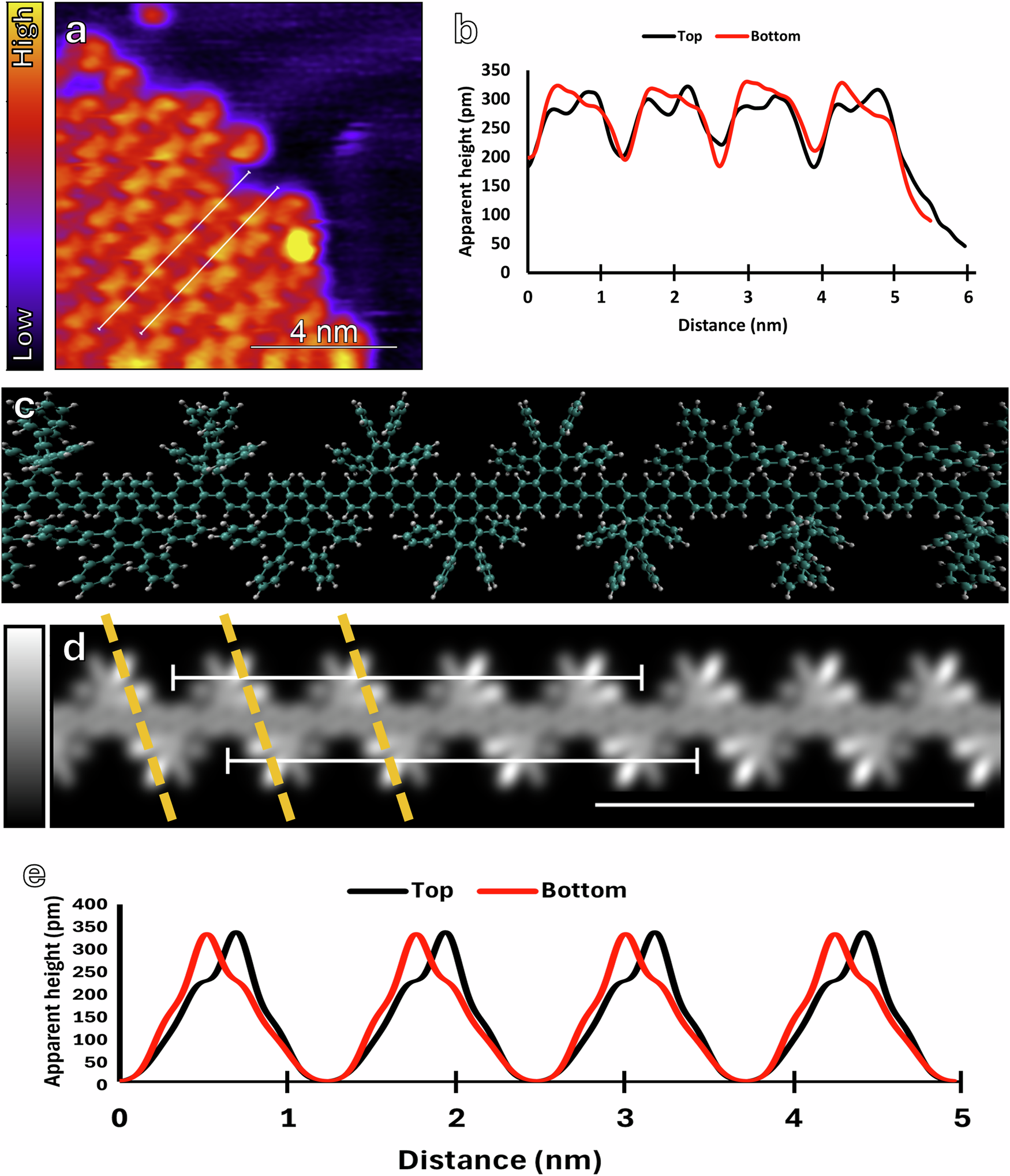 Fig. 4: Helicity in polymer intermediates.
