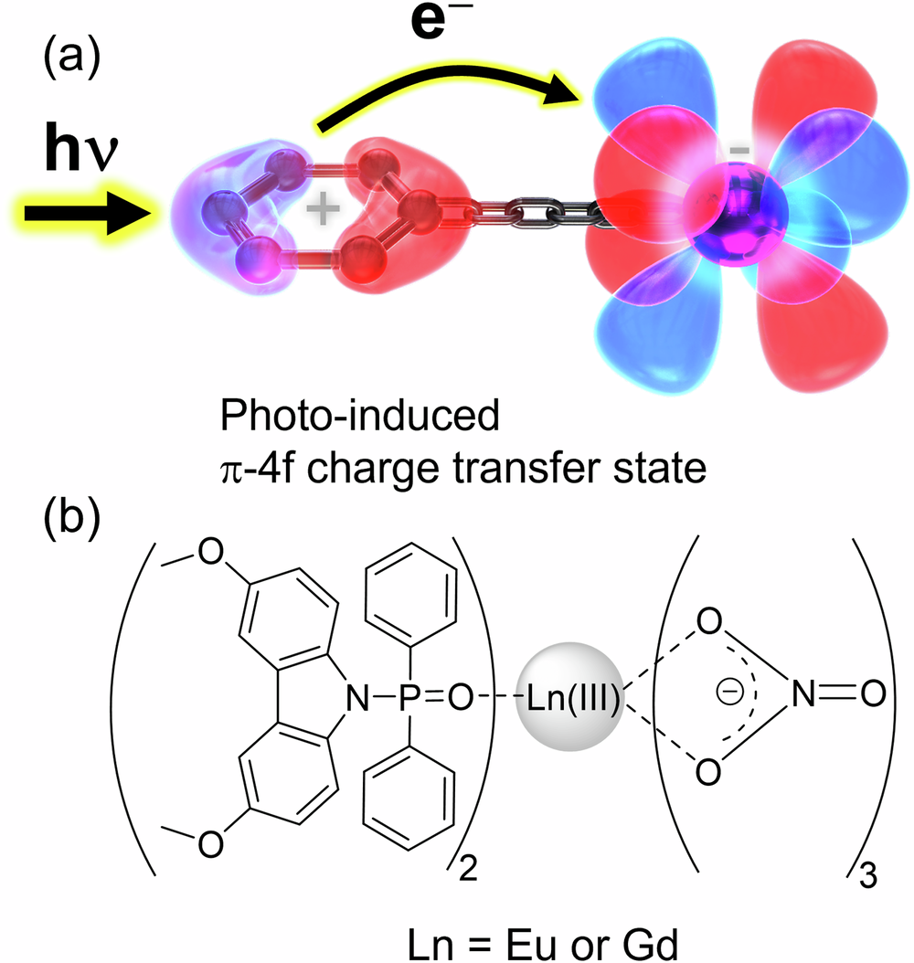 Fig. 1: Charge transfer state and chemical structures.
